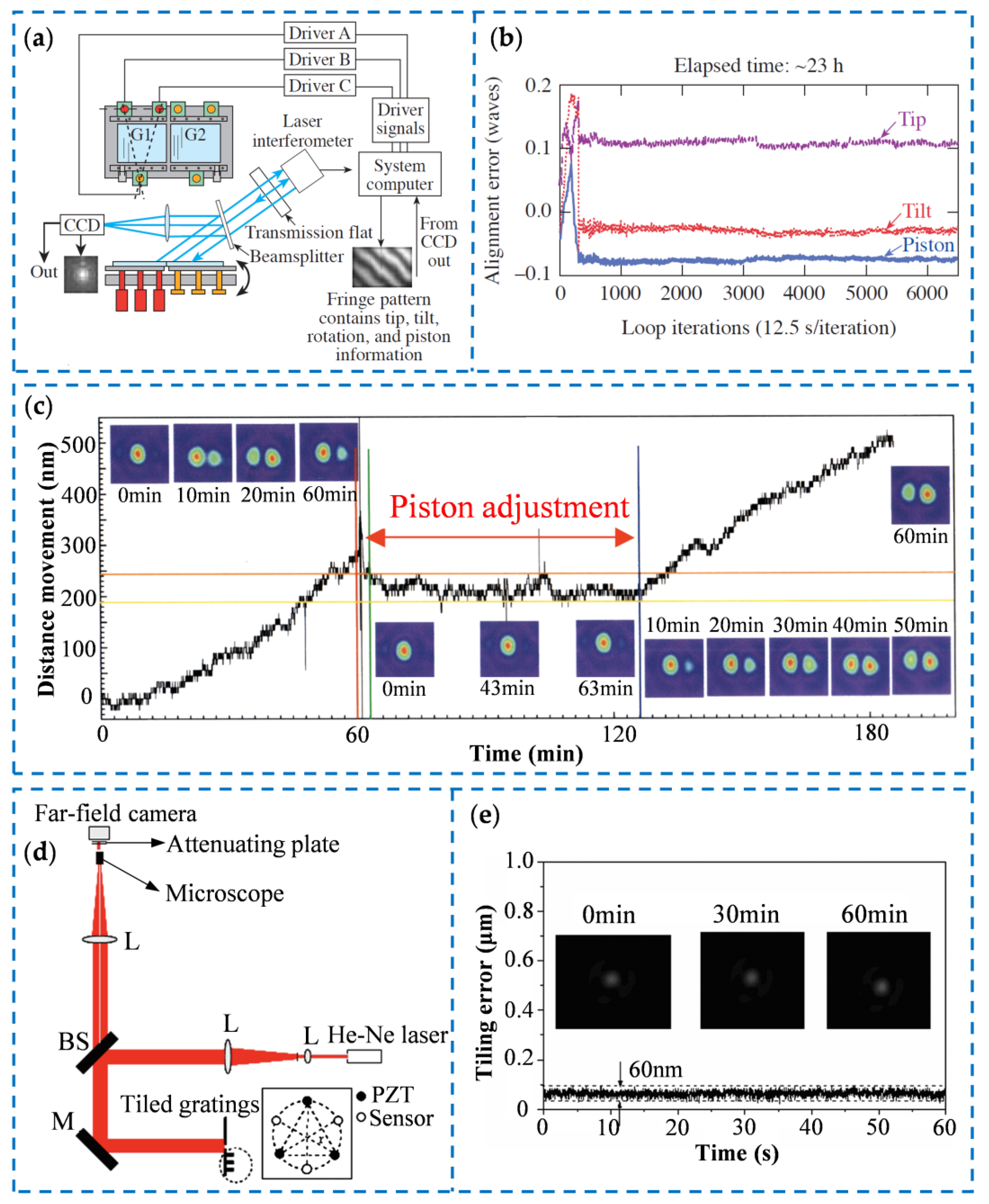 Preprints 144102 g005