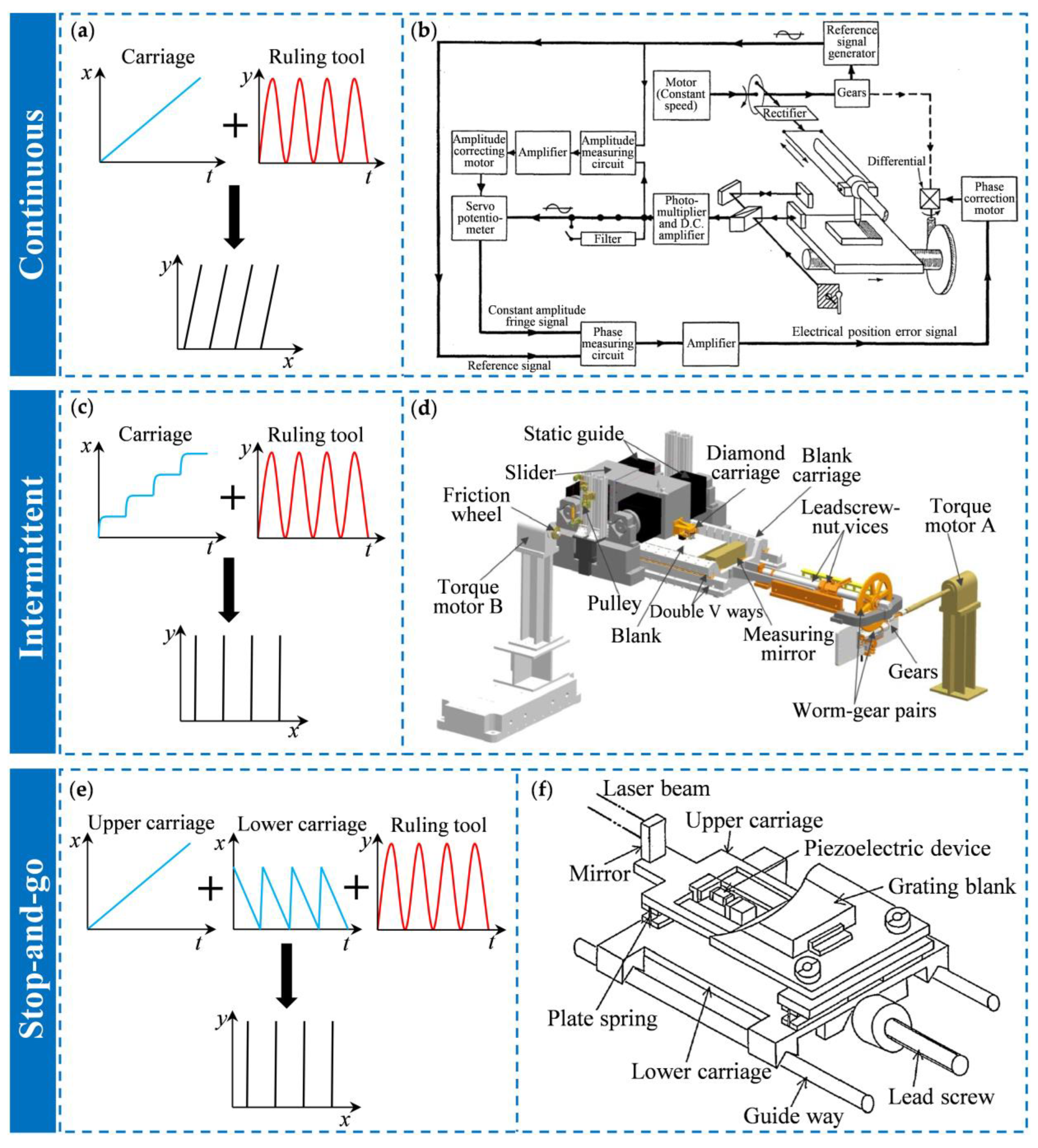 Preprints 144102 g006