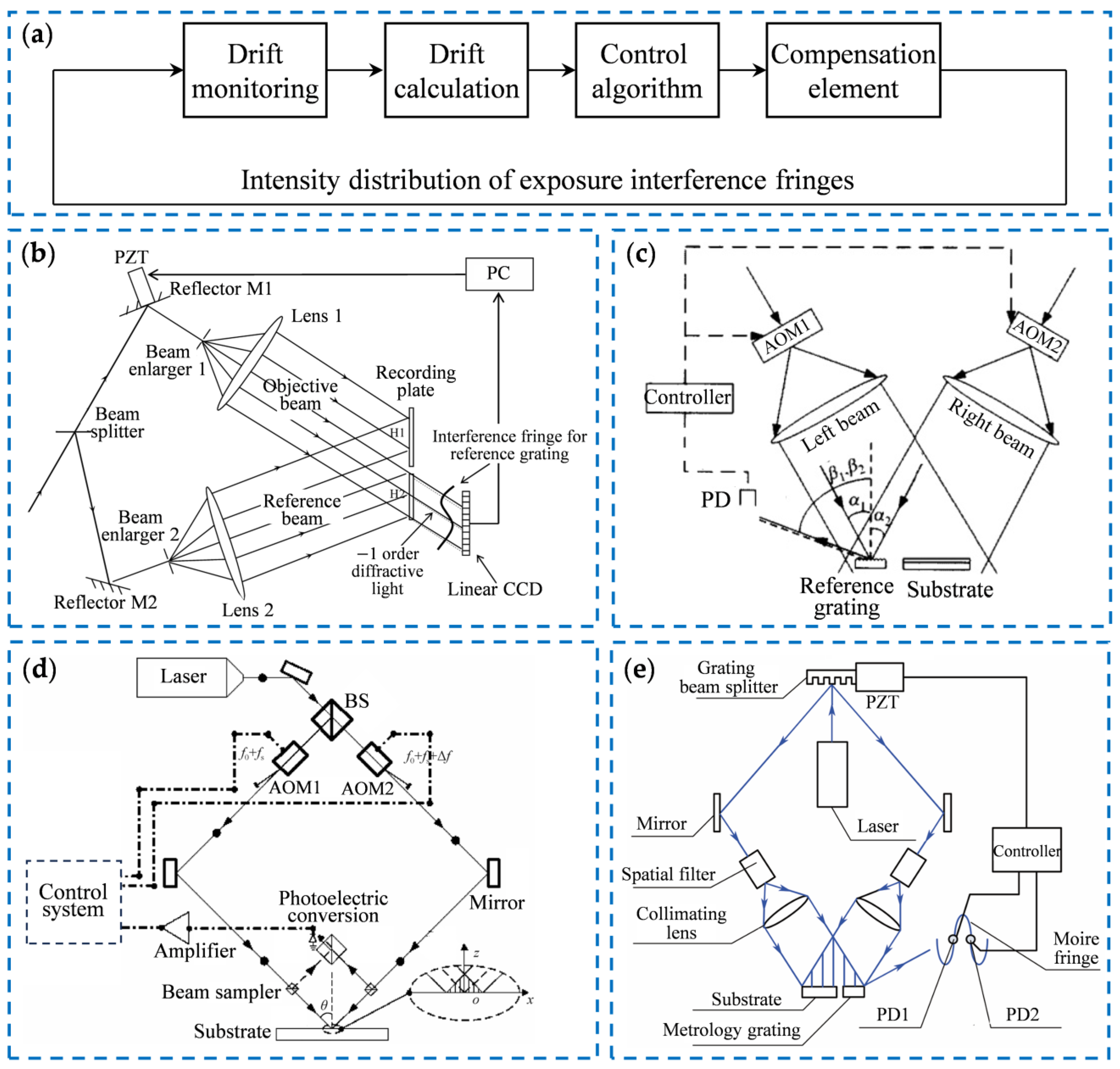 Preprints 144102 g007