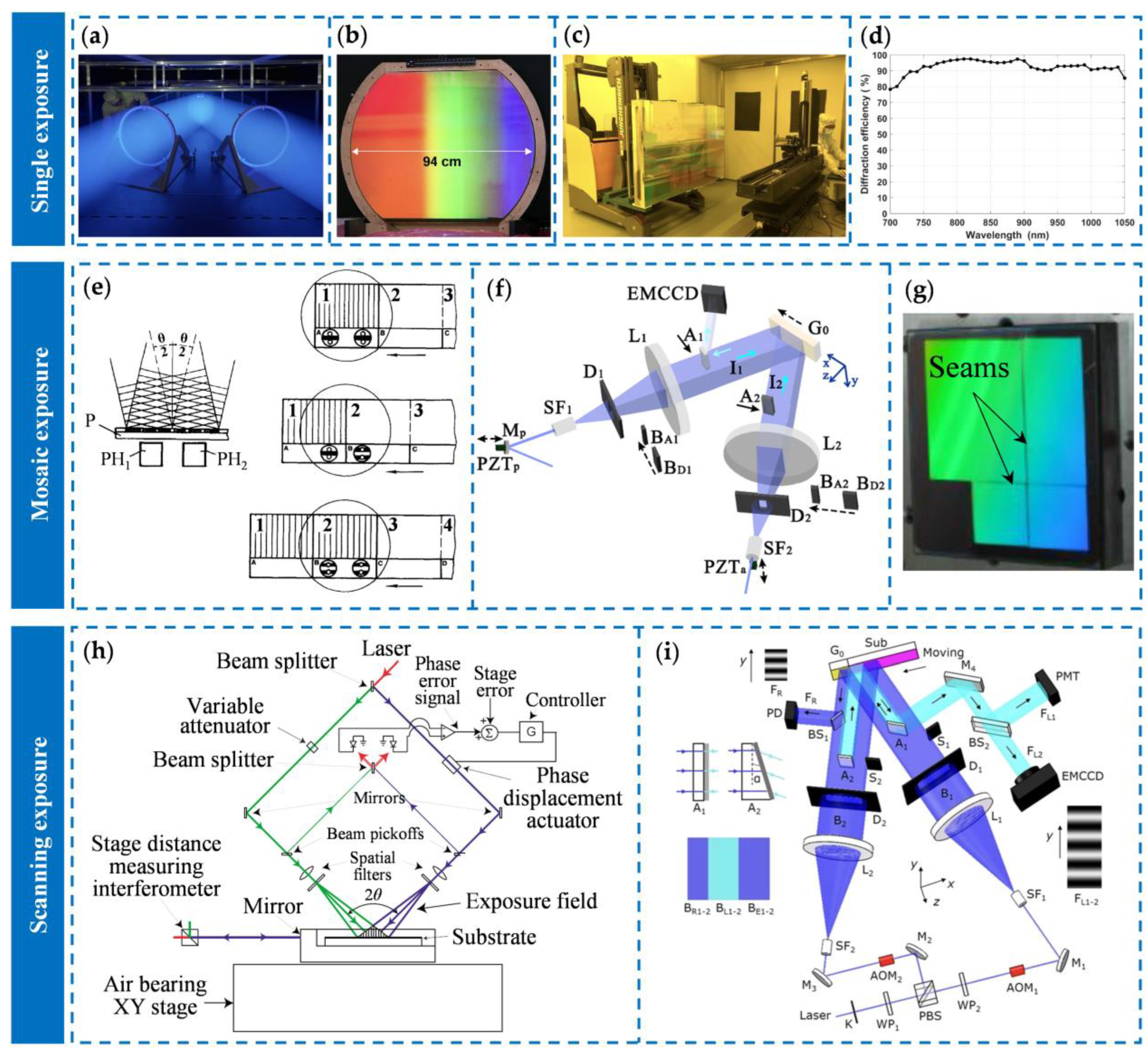 Preprints 144102 g008