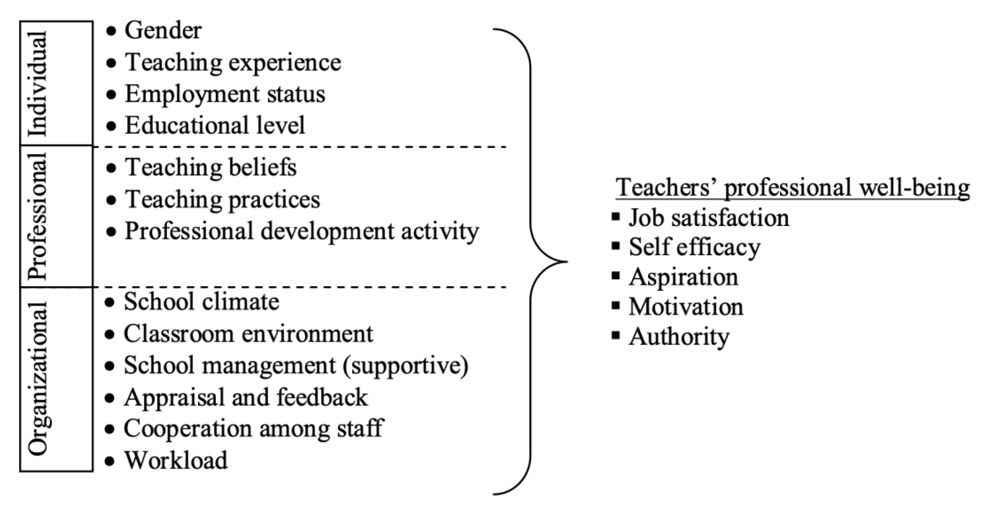 Preprints 145487 g001