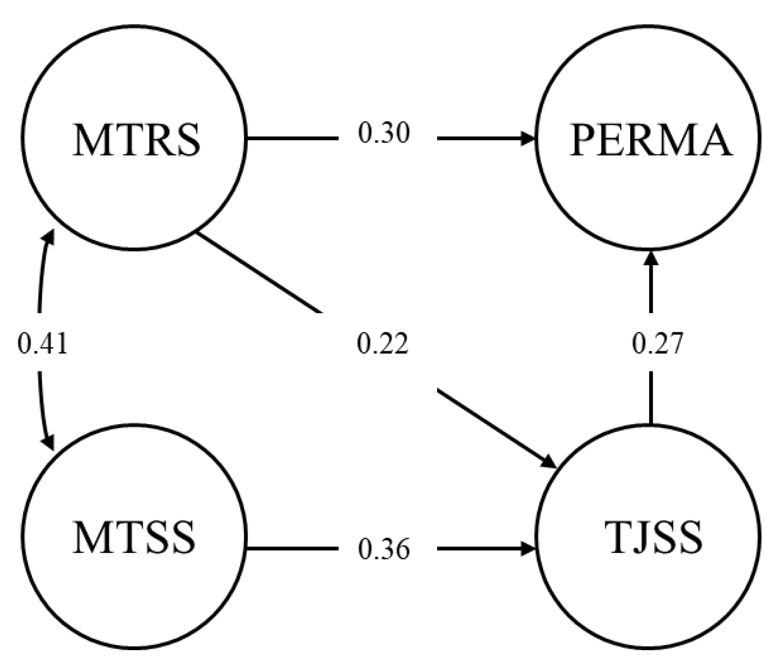 Preprints 145487 g002