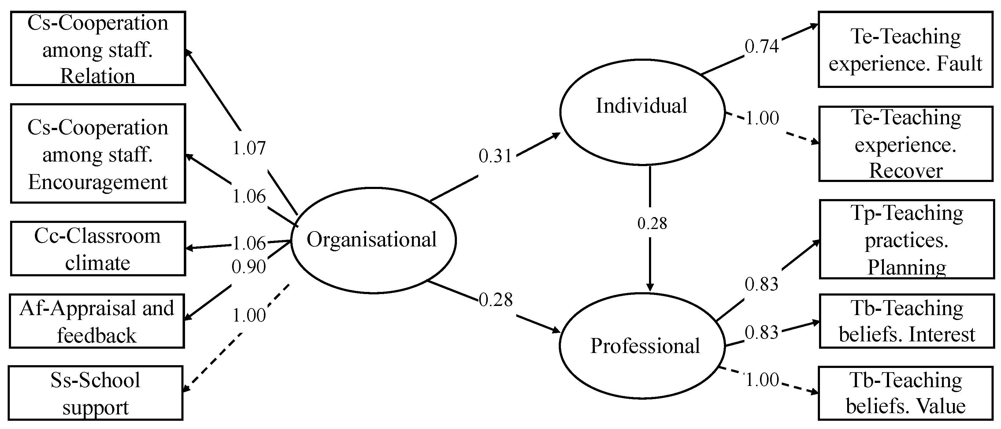 Preprints 145487 g003