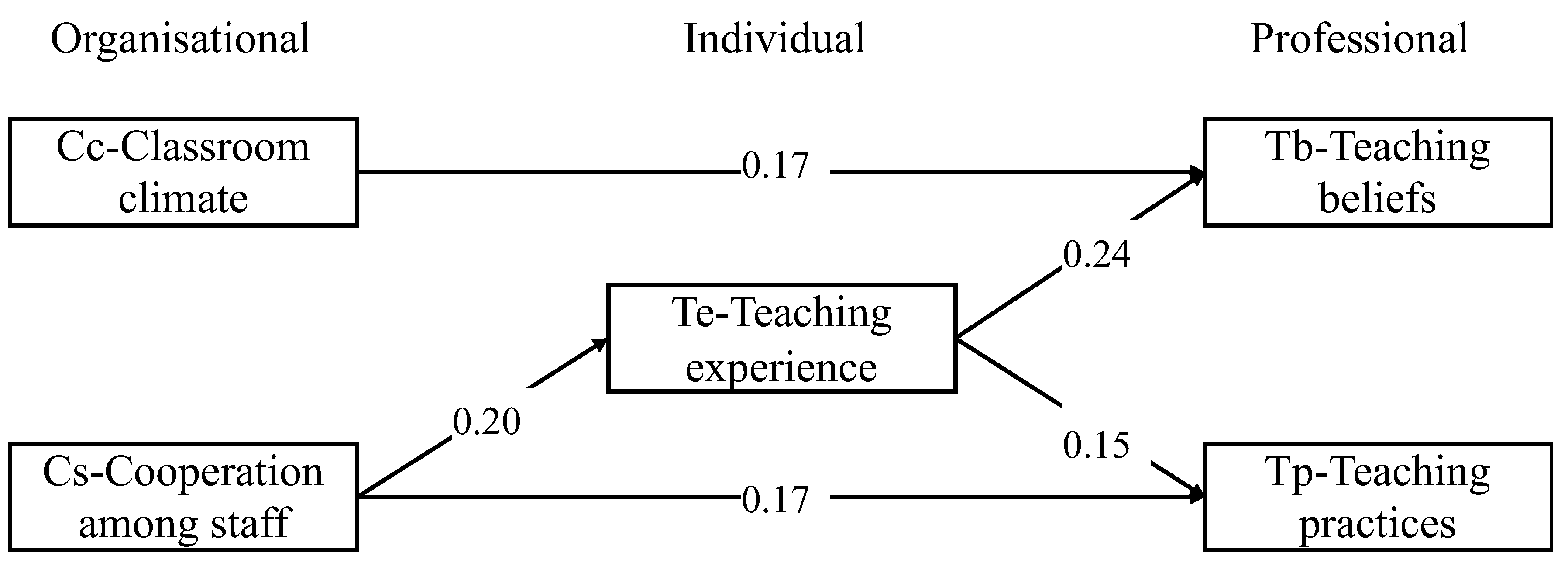 Preprints 145487 g004