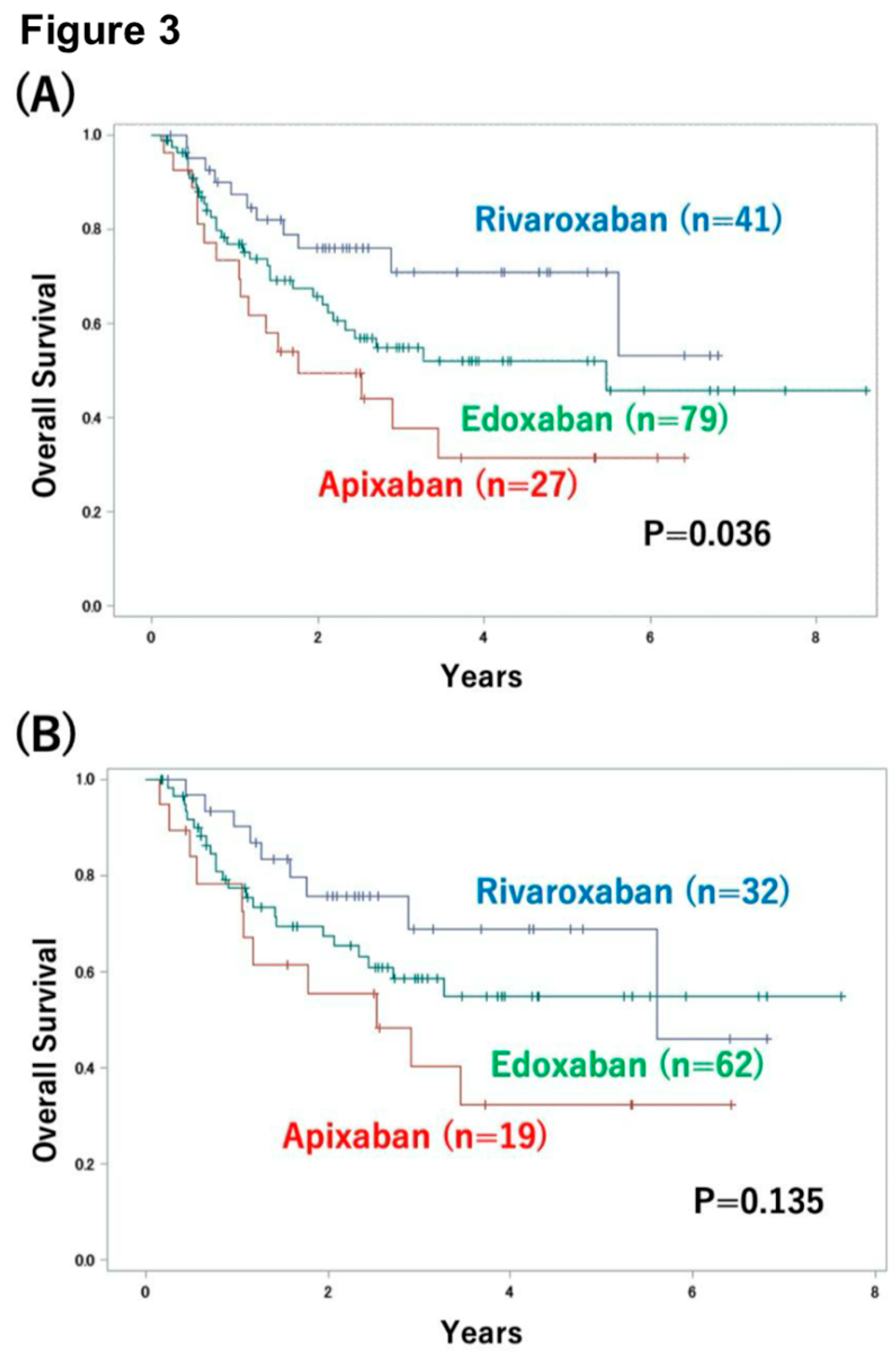 Preprints 163950 g003