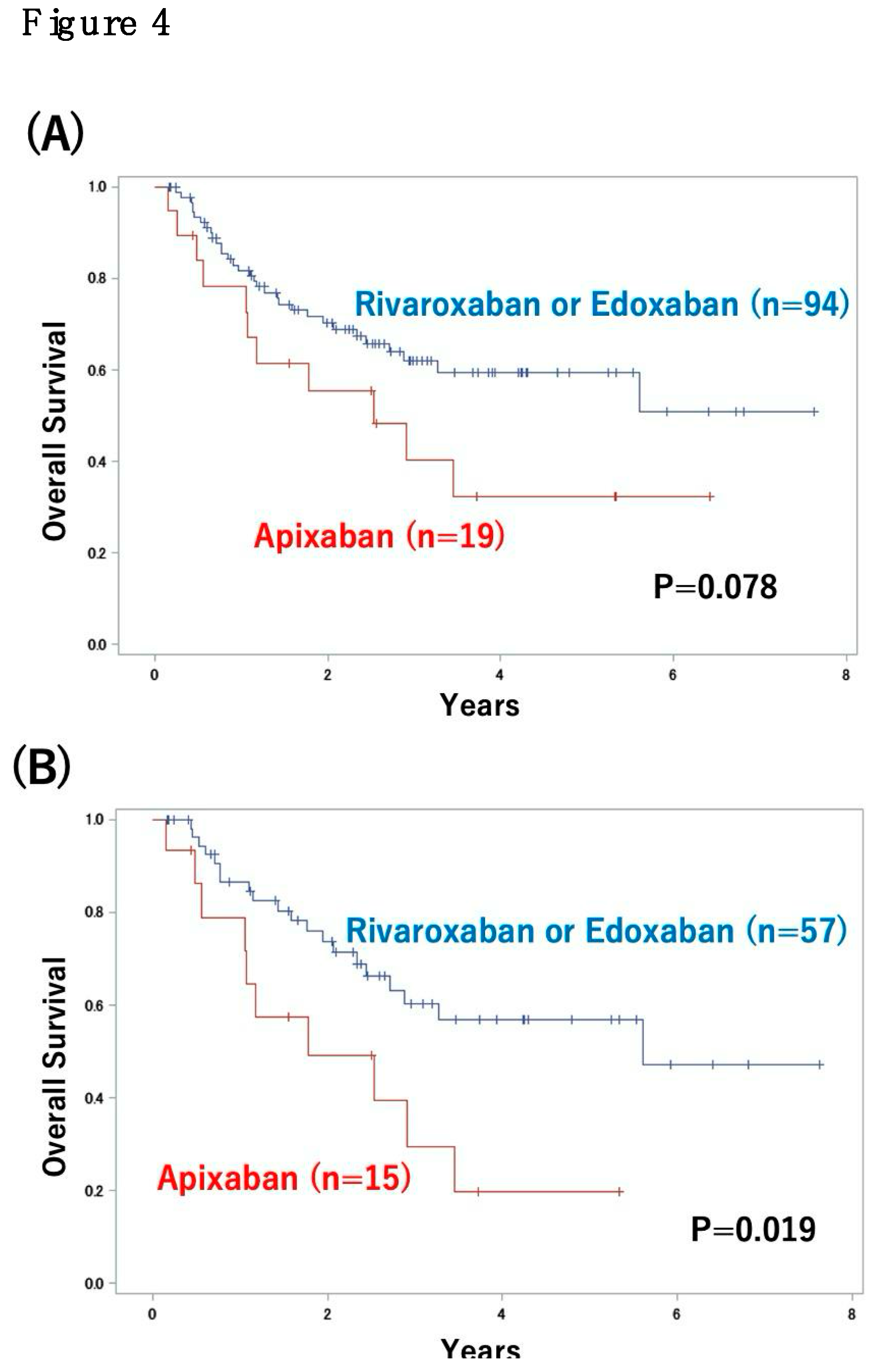 Preprints 163950 g004