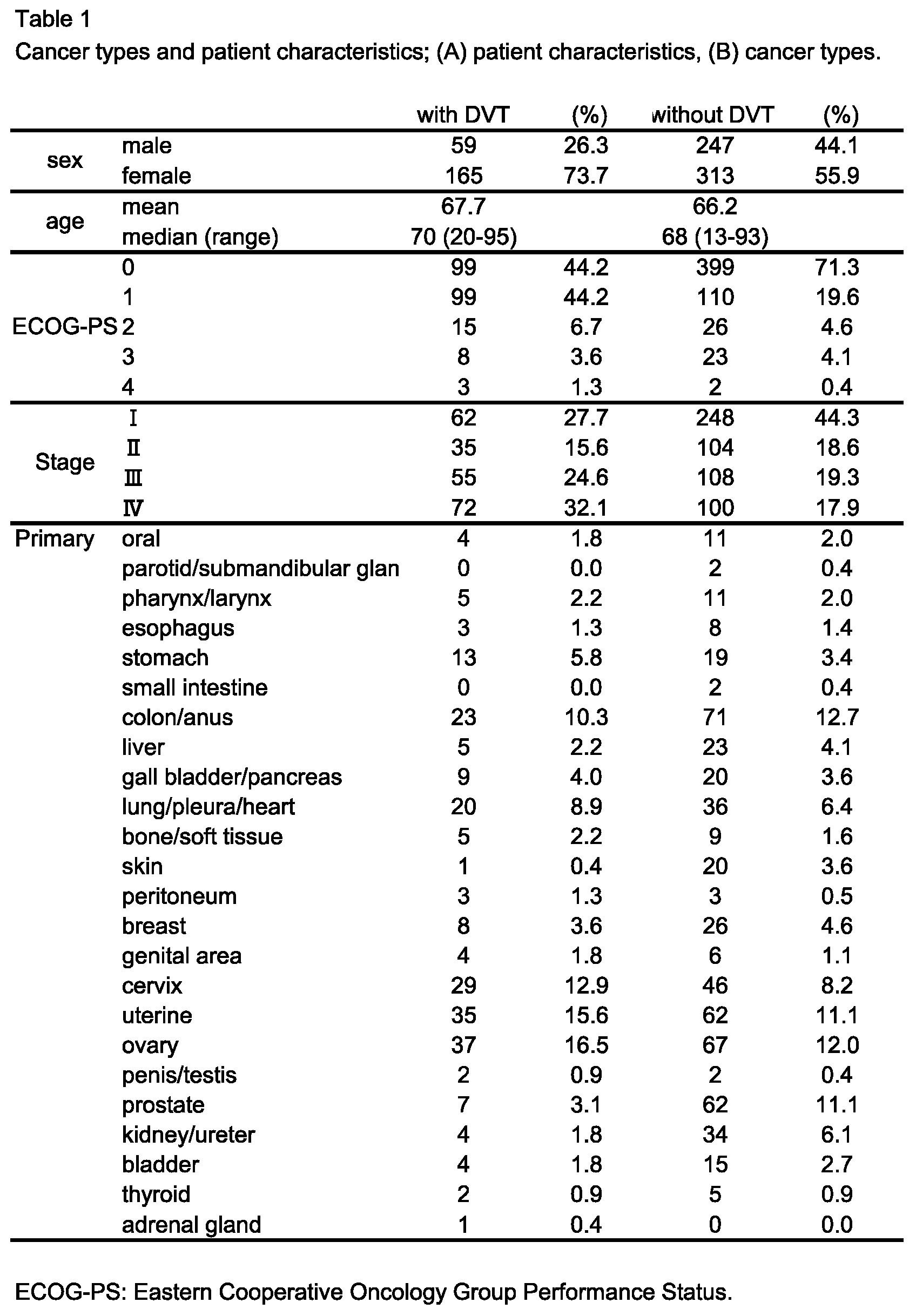 Preprints 163950 i001