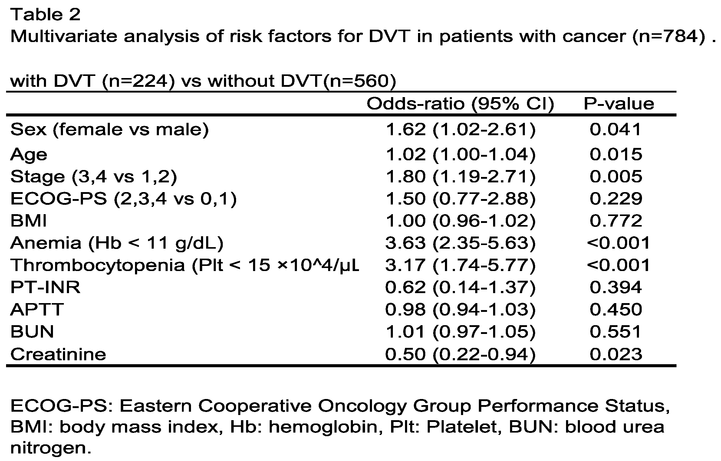 Preprints 163950 i002