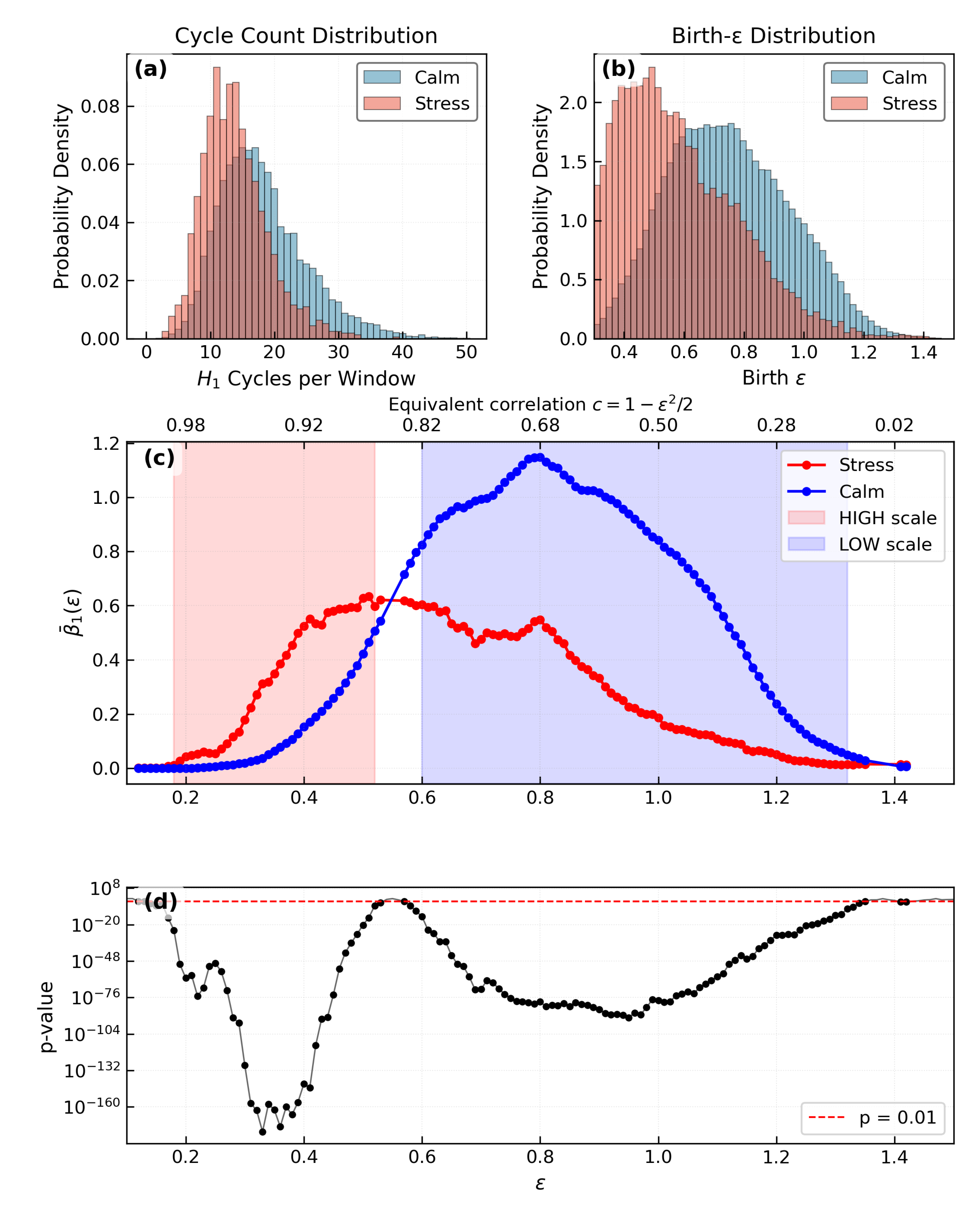 Preprints 218904 g001