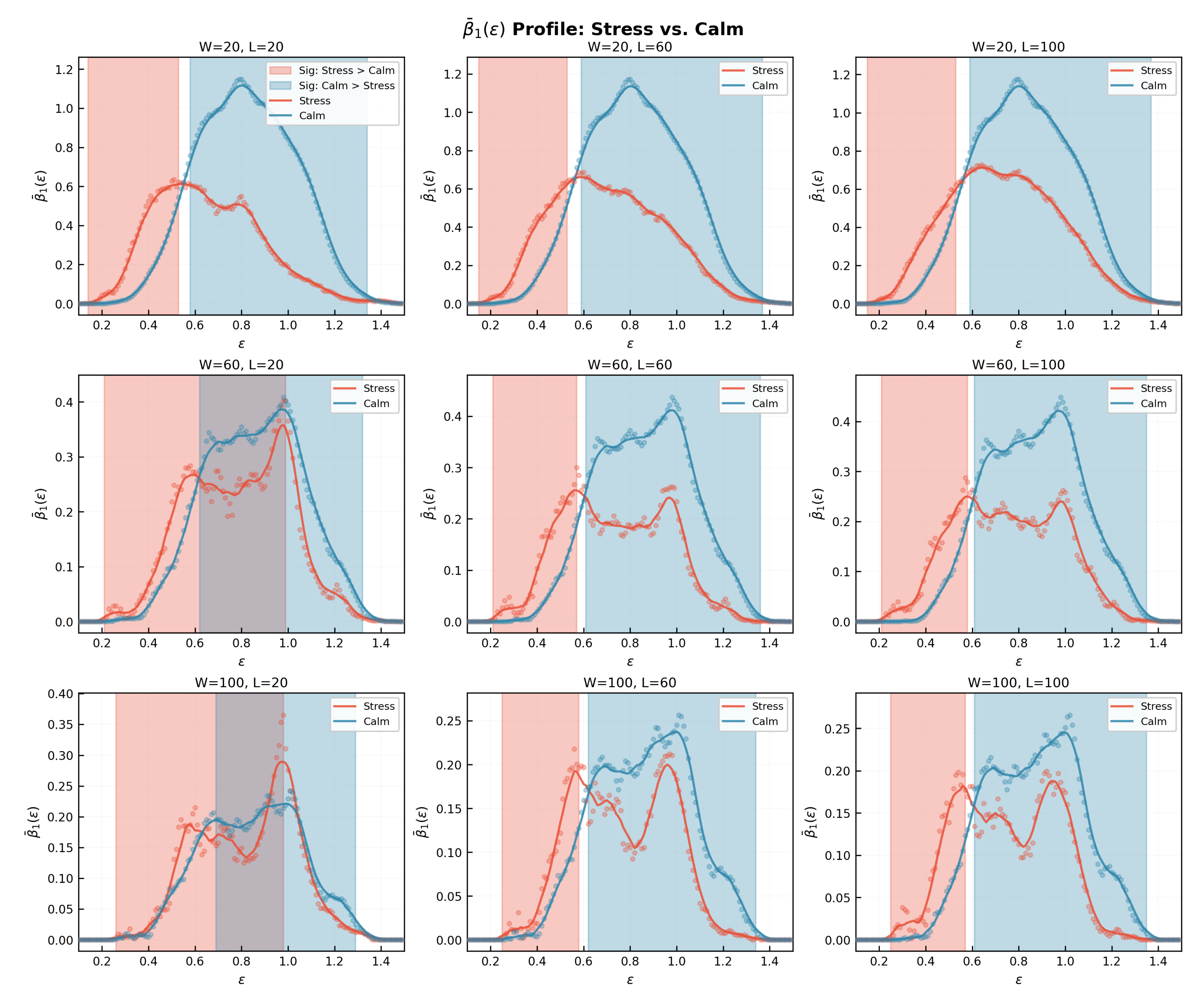Preprints 218904 g002