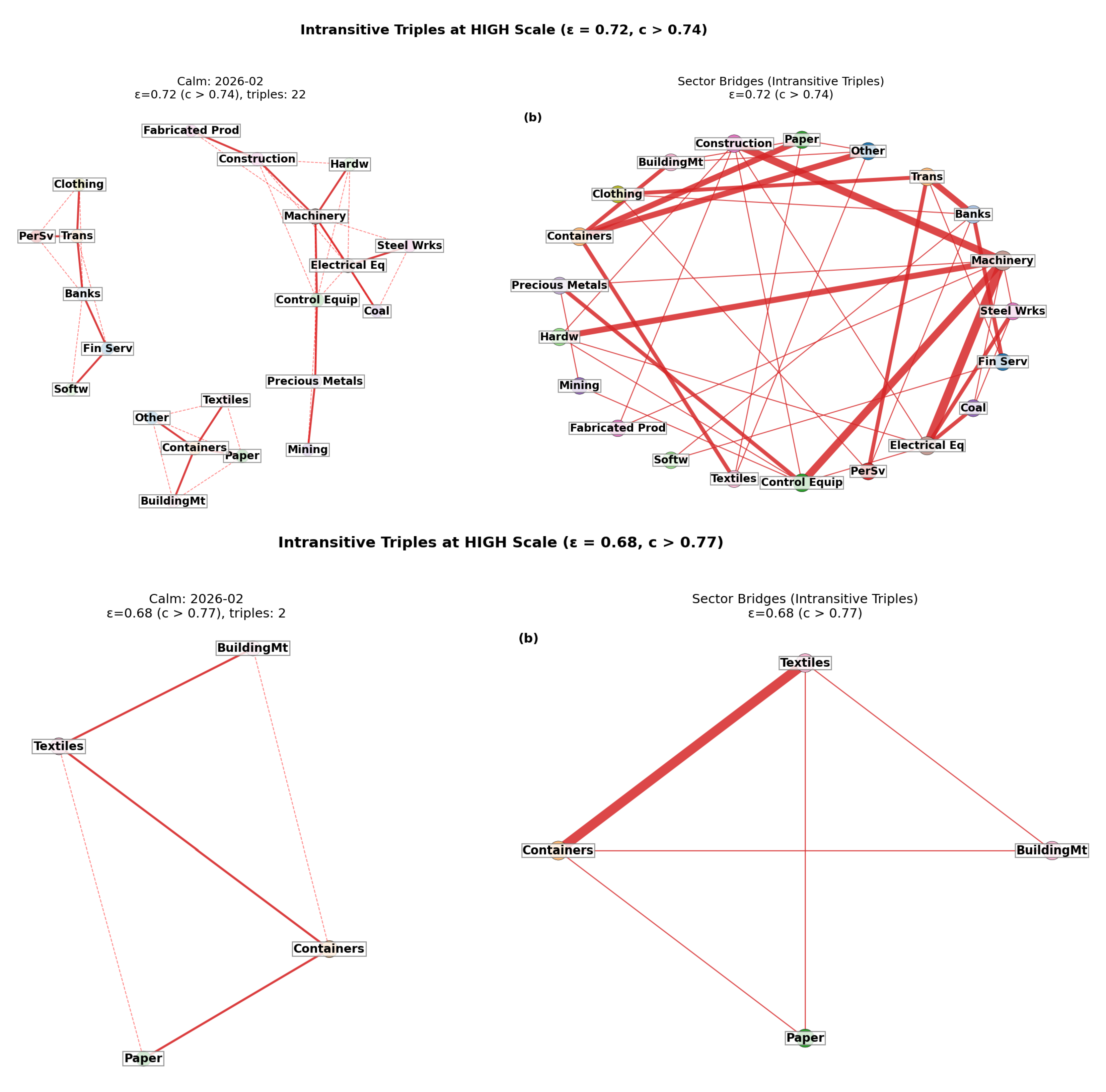 Preprints 218904 g003