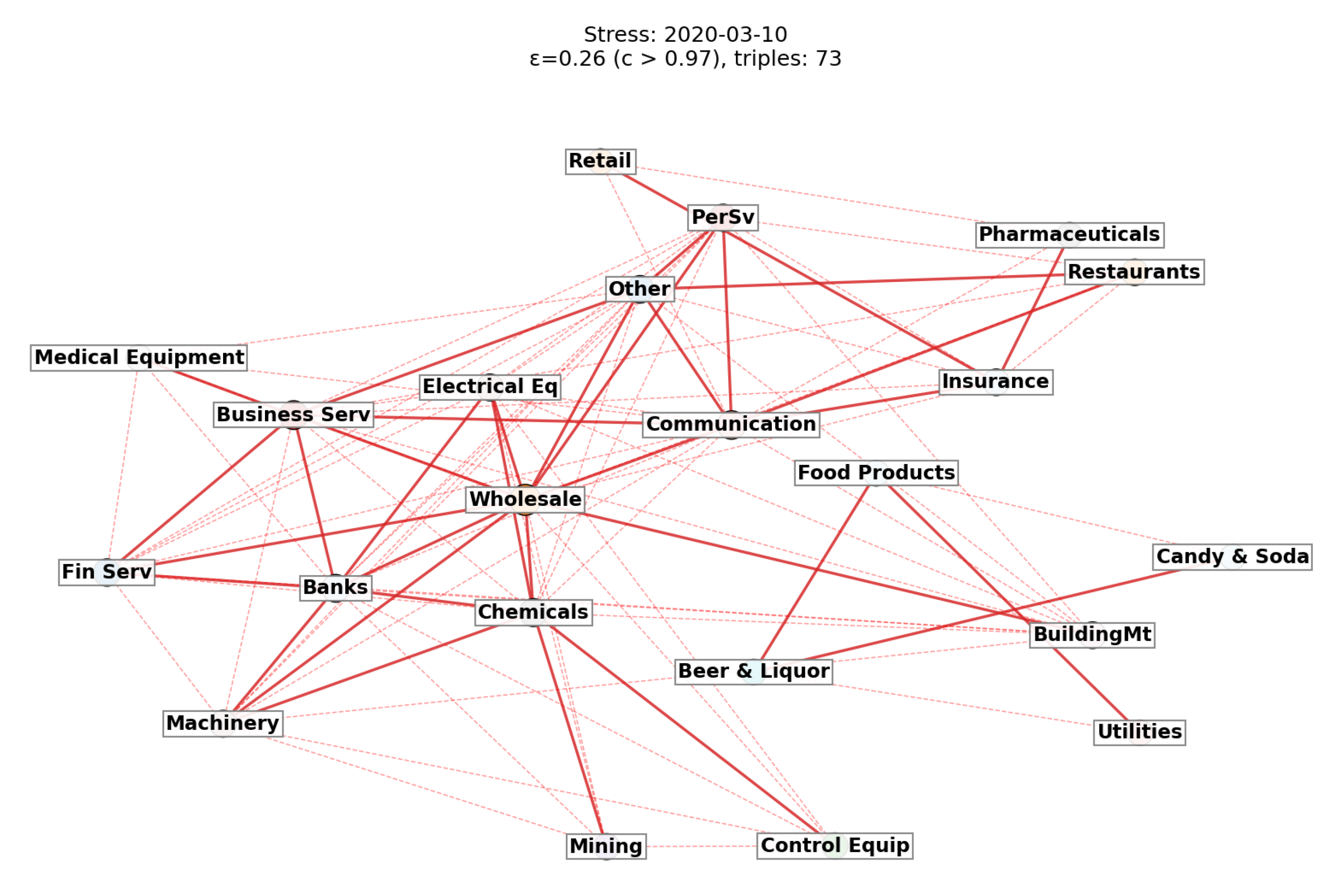 Preprints 218904 g004