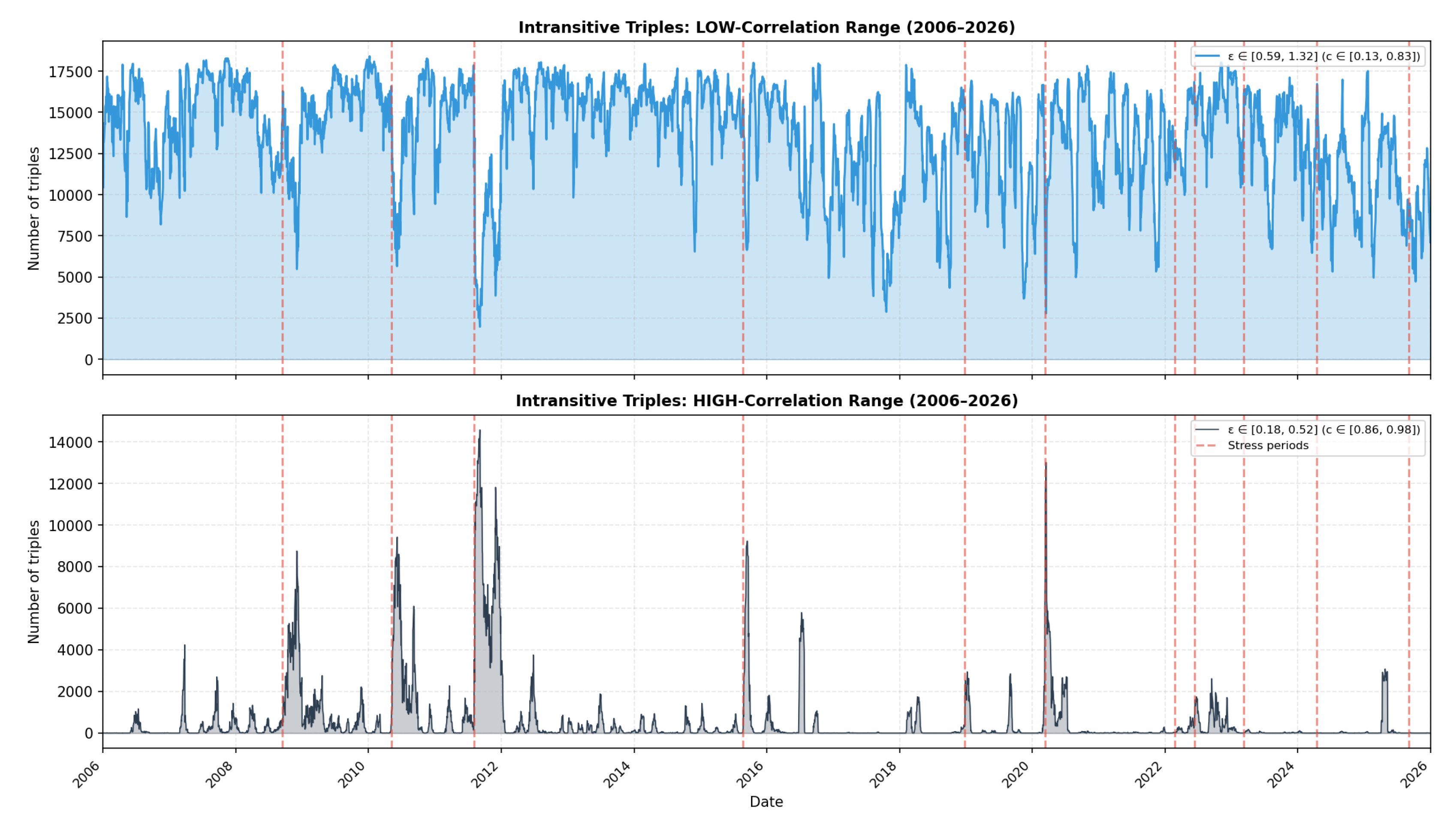 Preprints 218904 g005