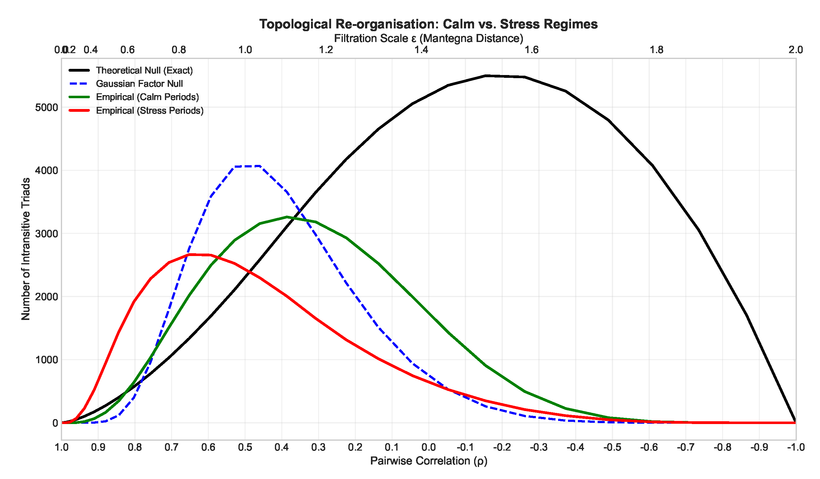 Preprints 218904 g006