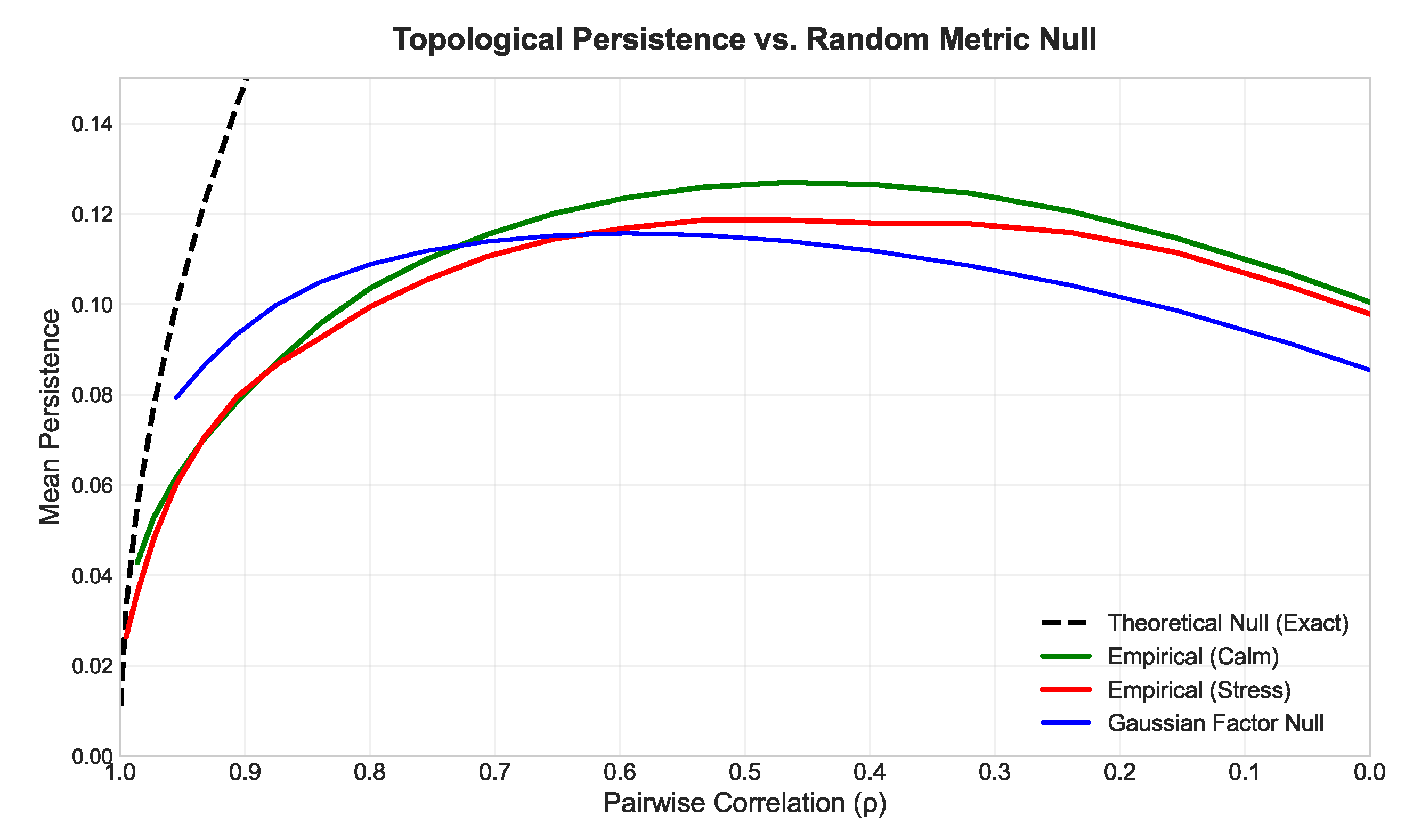 Preprints 218904 g007
