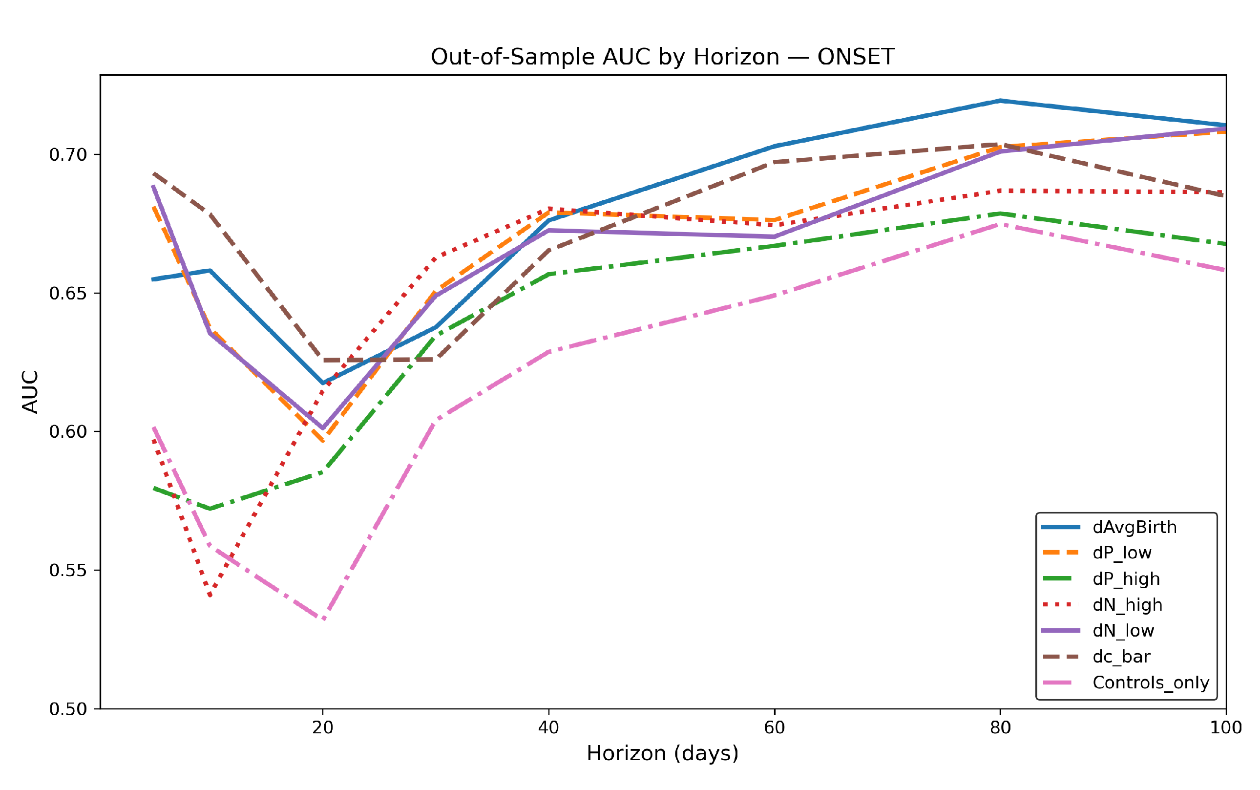 Preprints 218904 g008