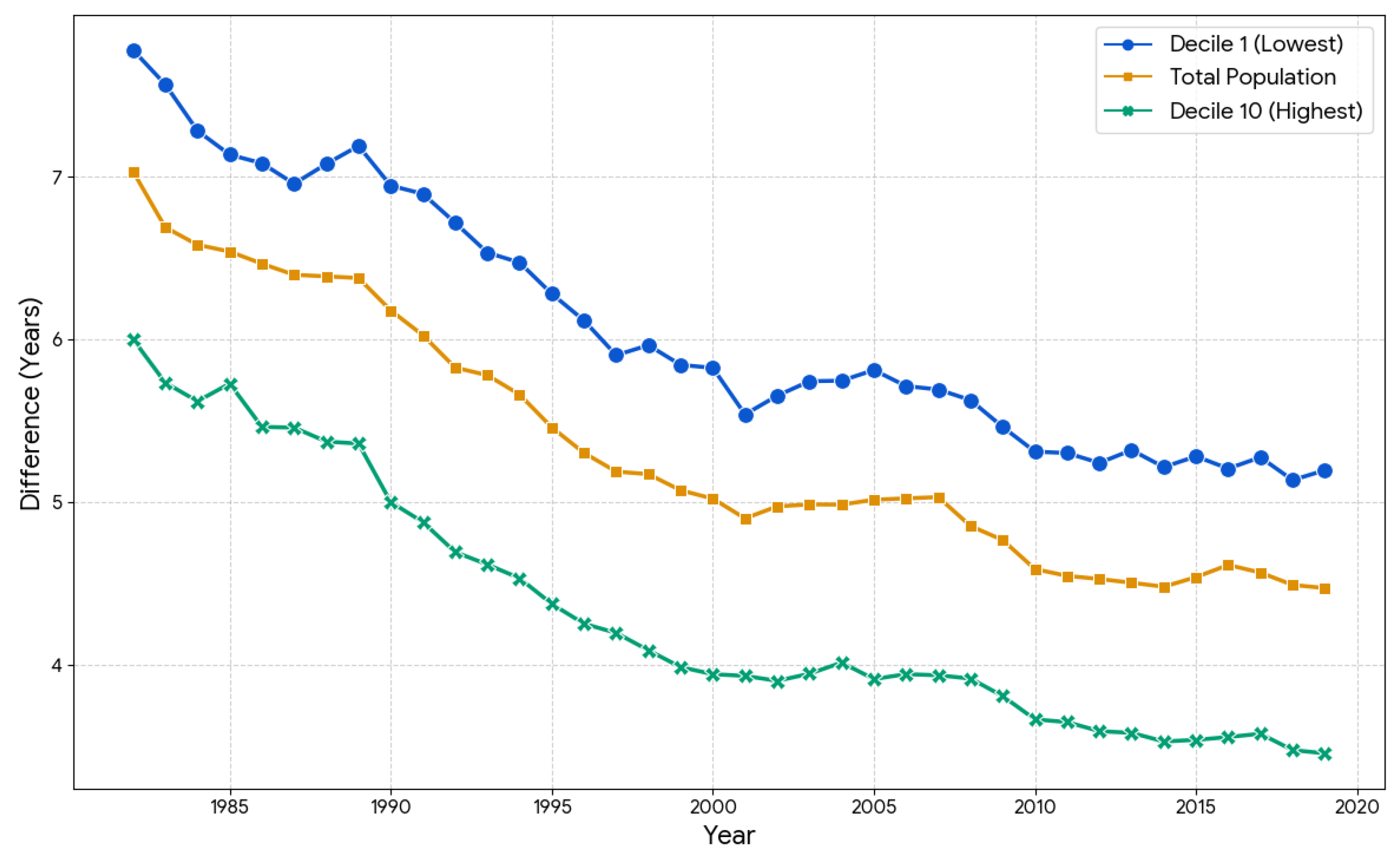 Preprints 198670 g002
