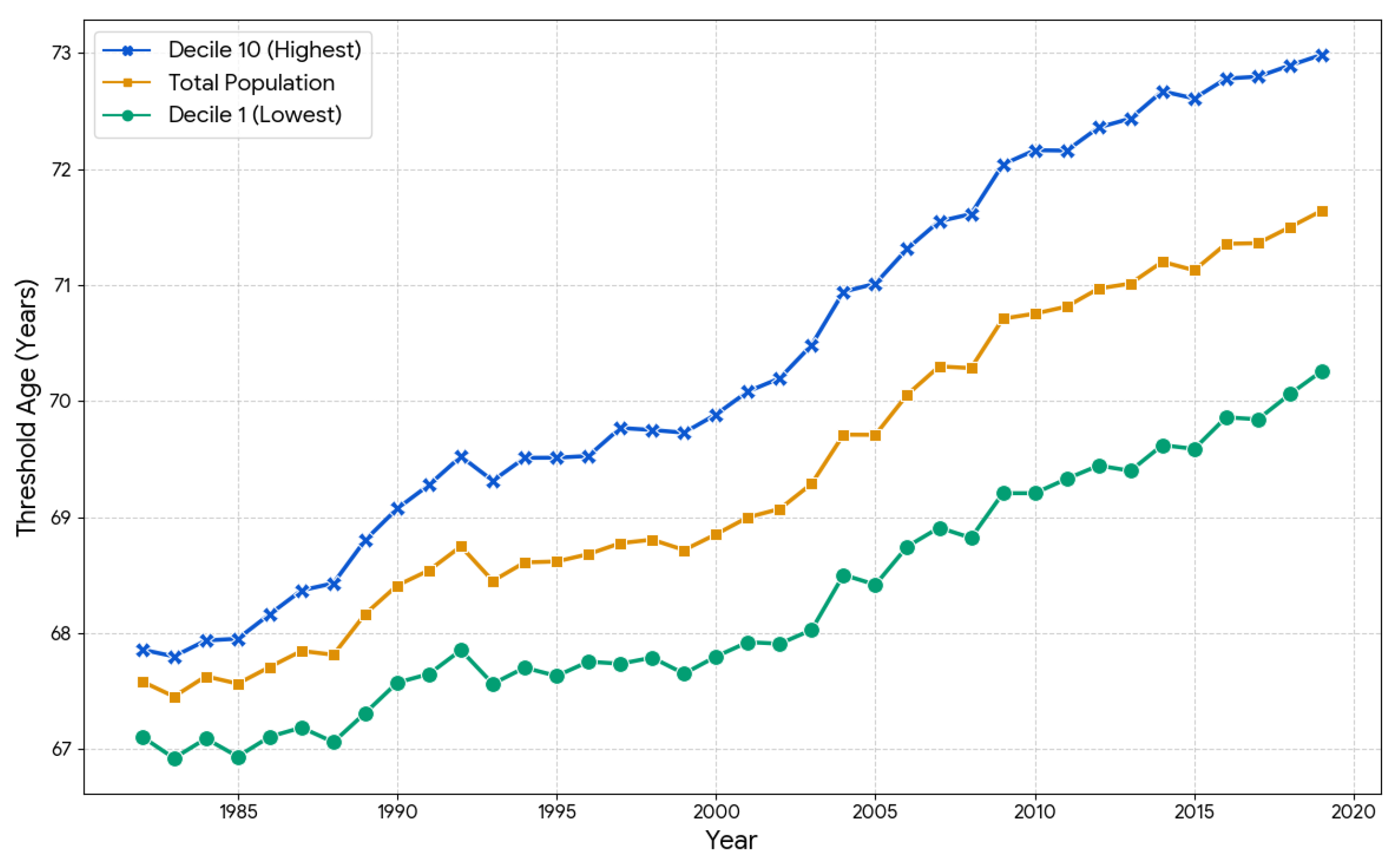 Preprints 198670 g003