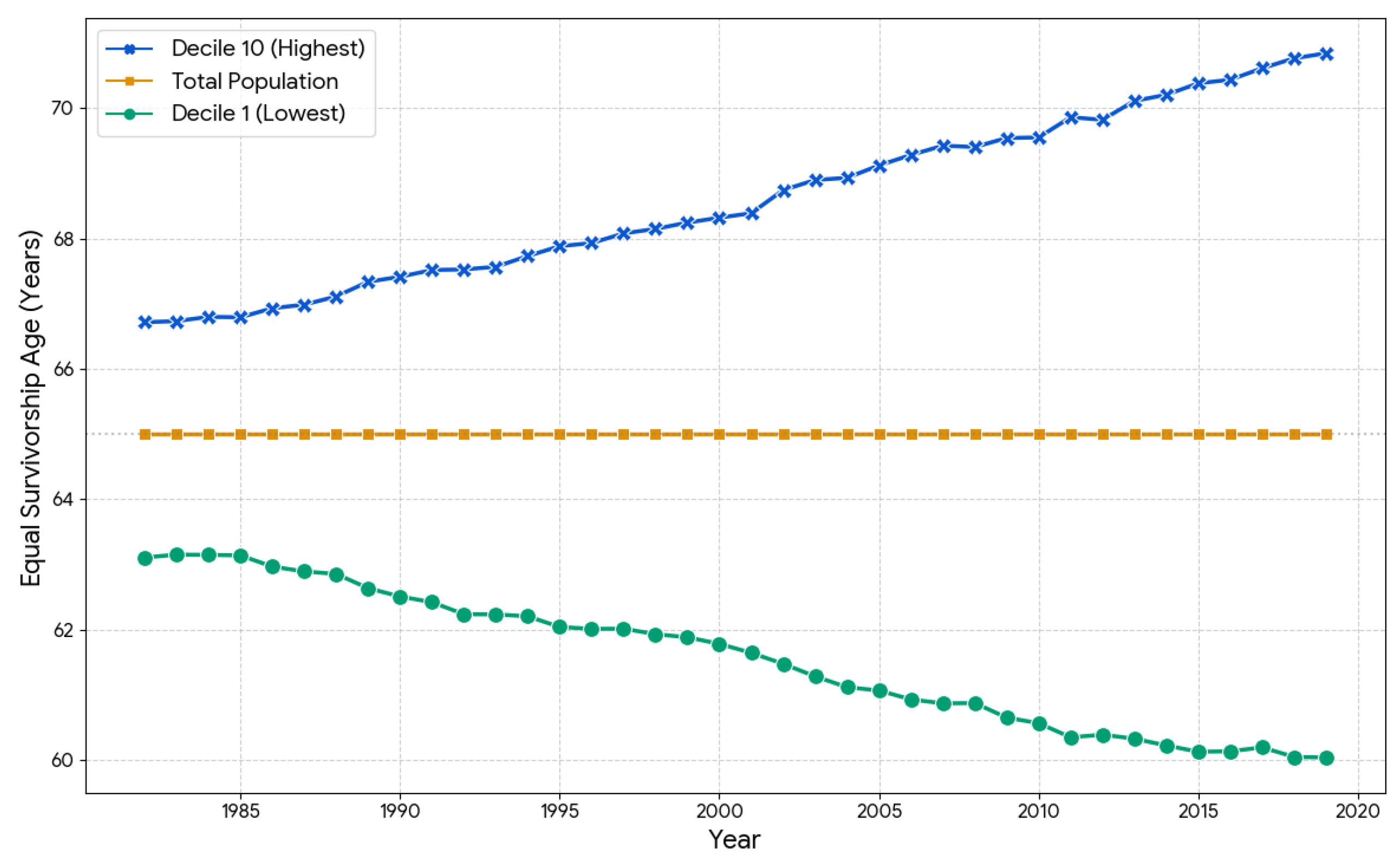 Preprints 198670 g004