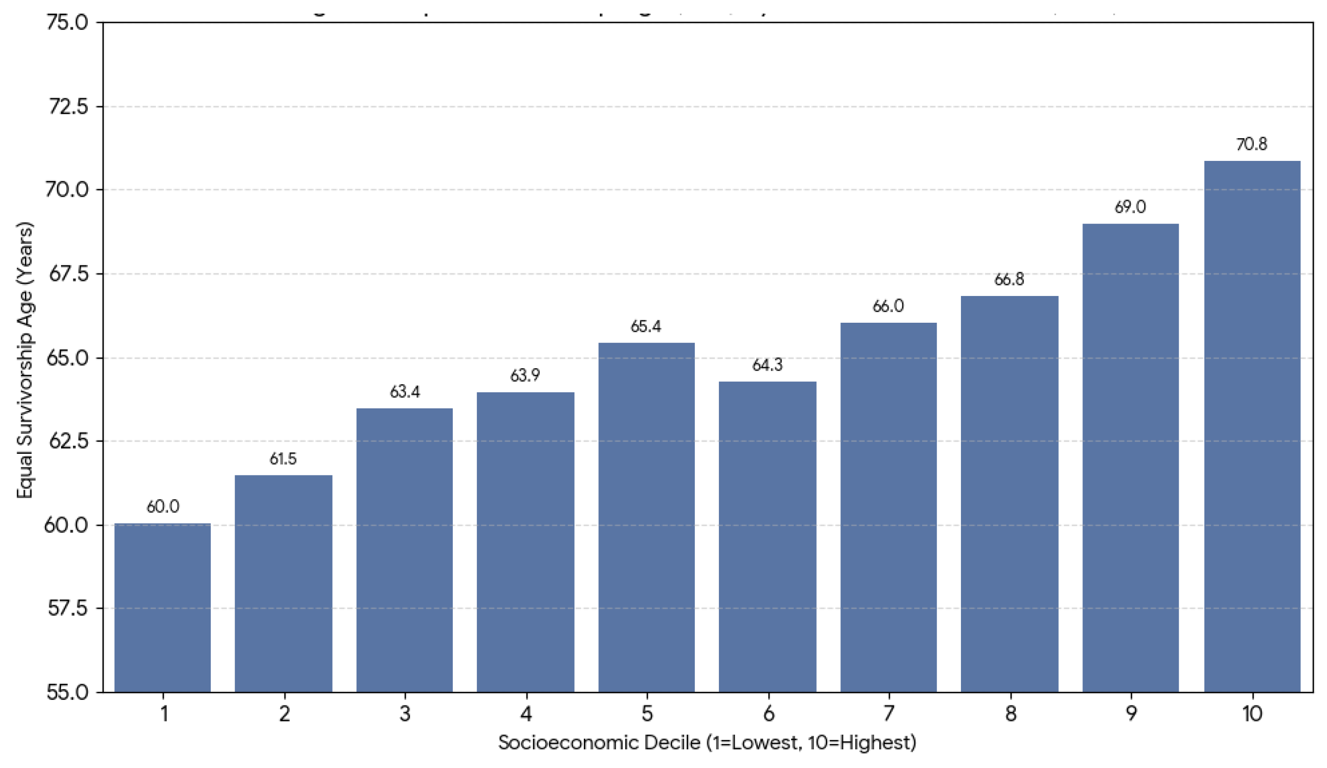 Preprints 198670 g005