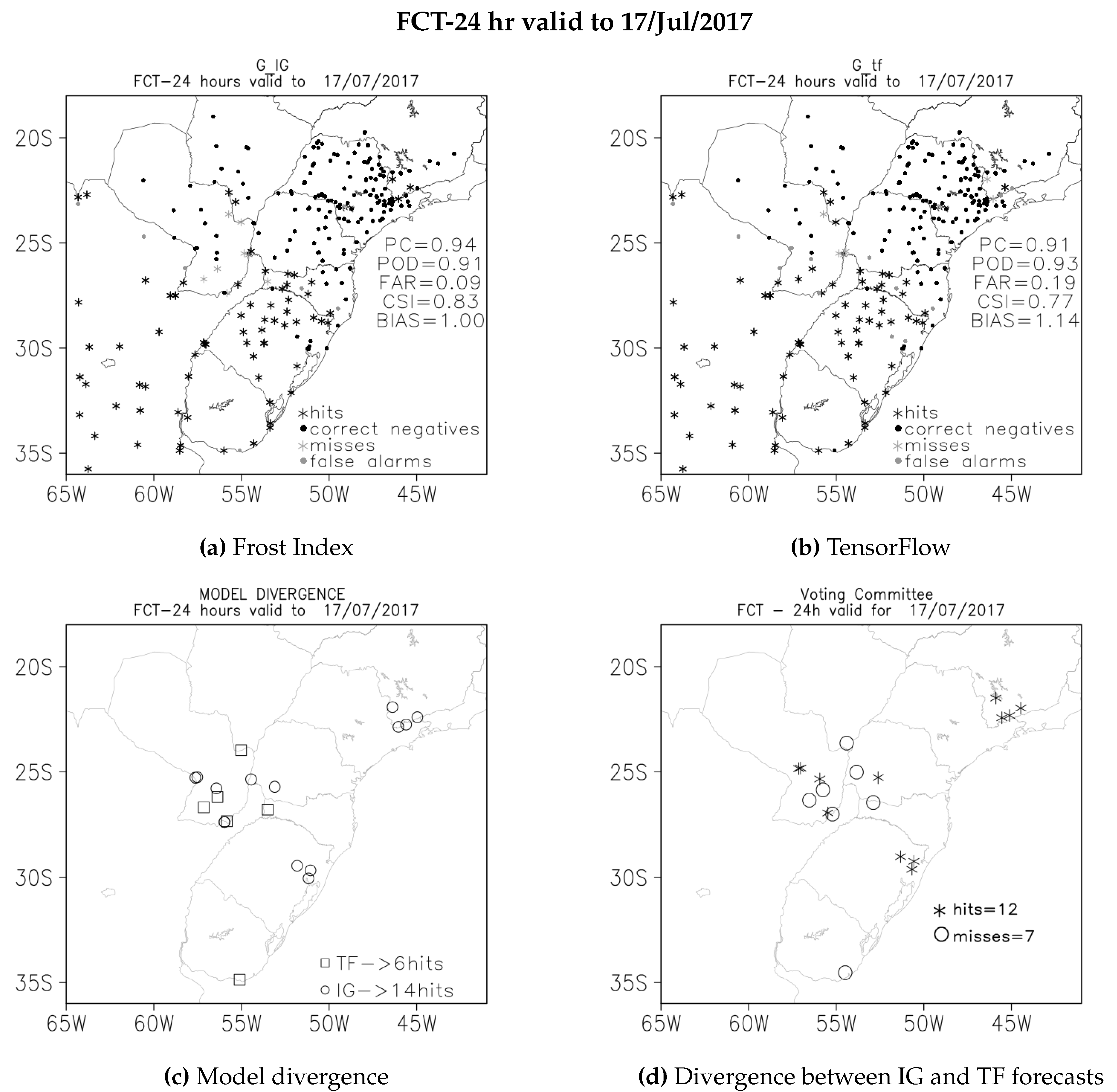 Preprints 138240 g003