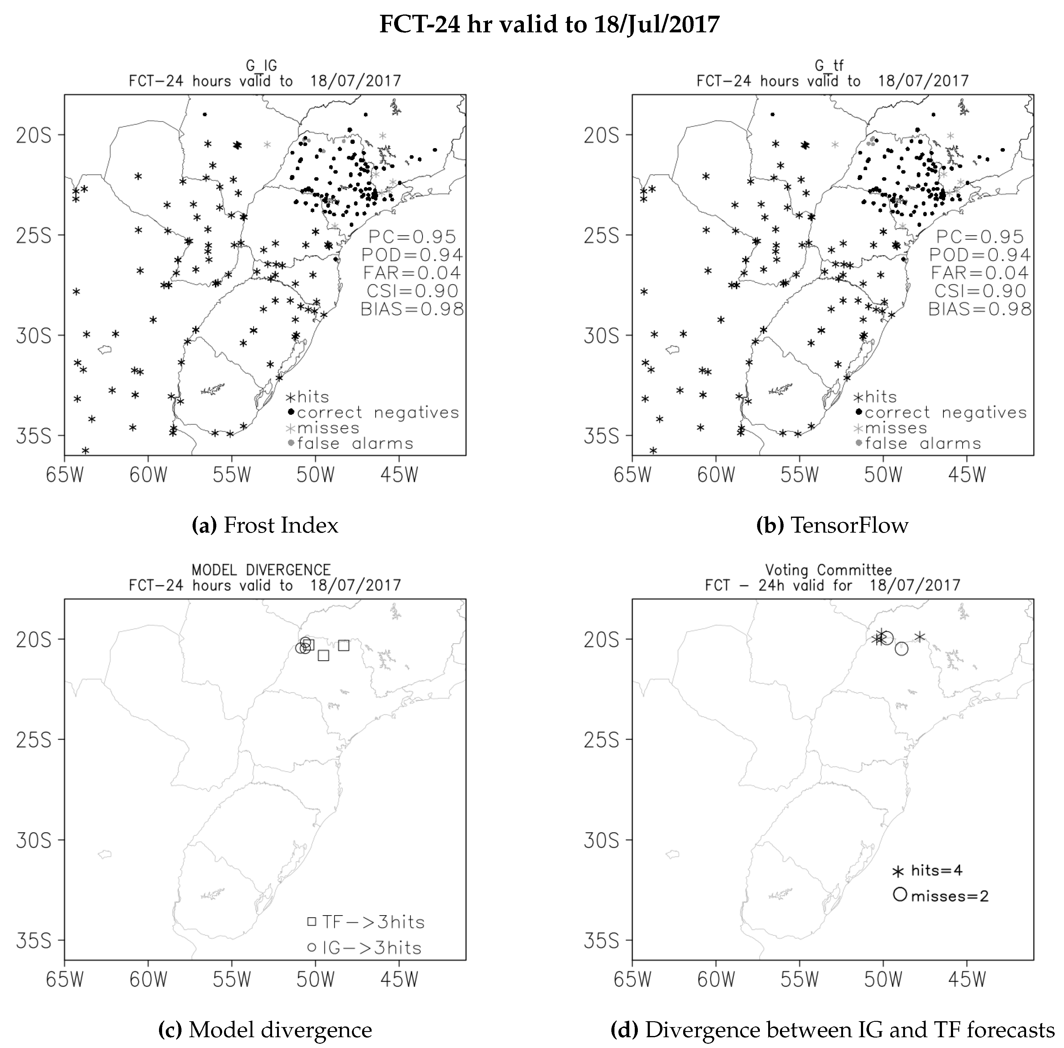 Preprints 138240 g004