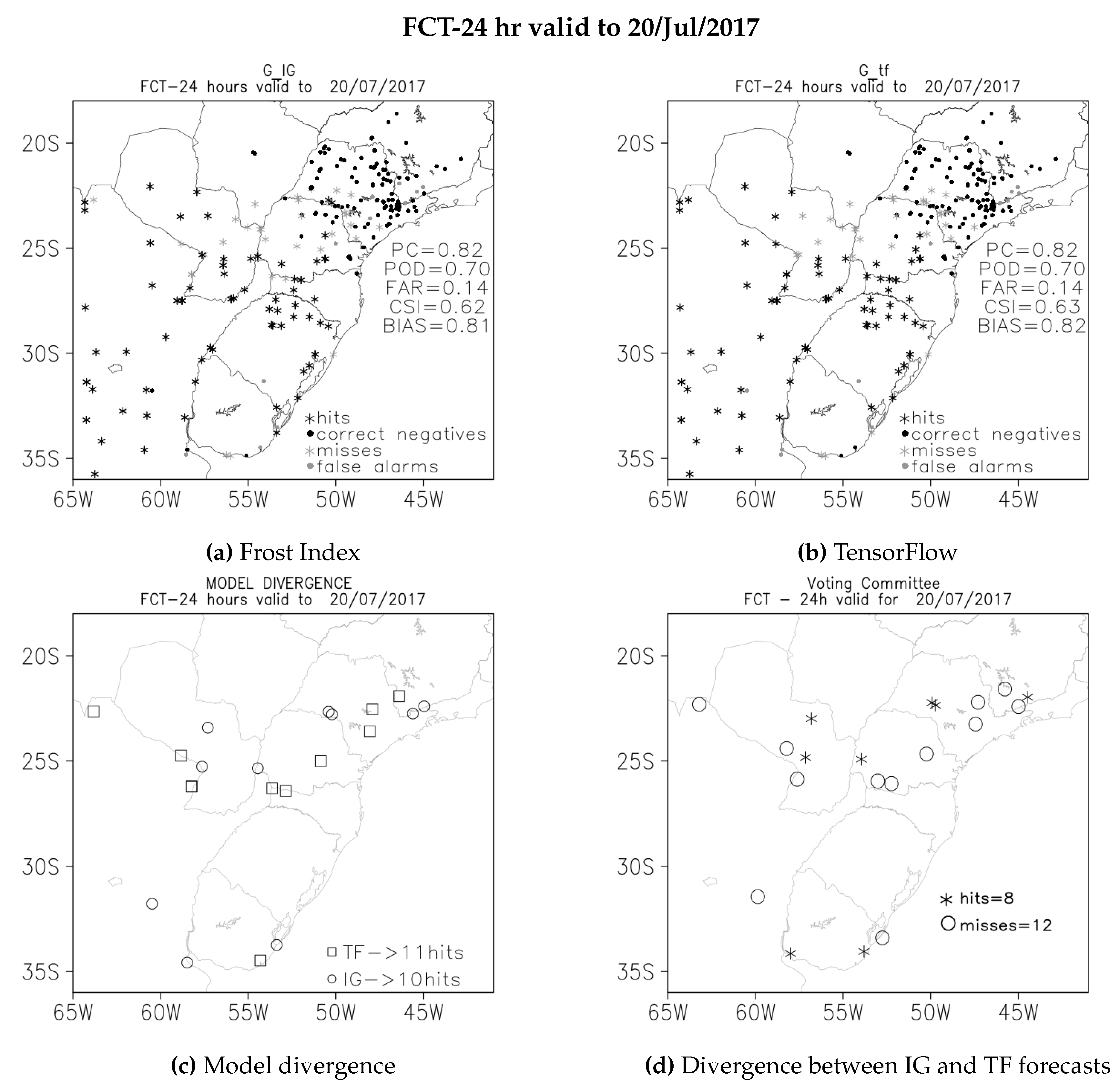Preprints 138240 g005