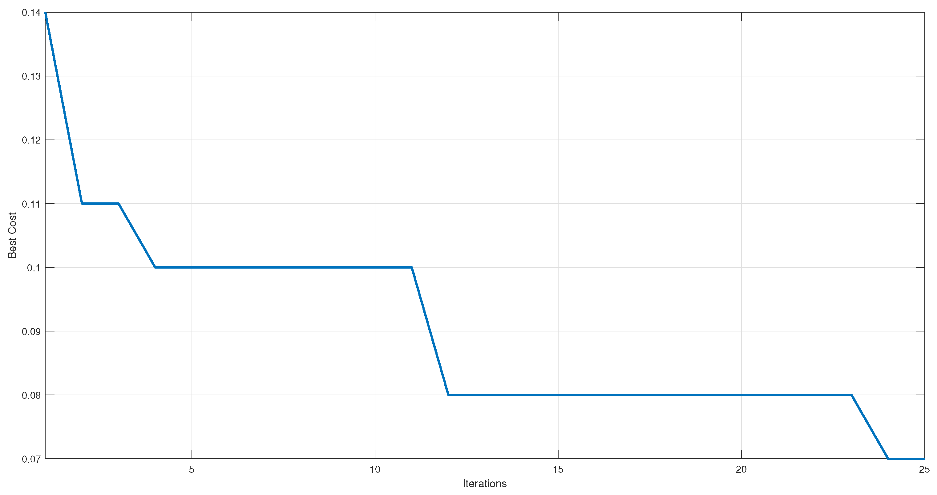 Preprints 75328 g003