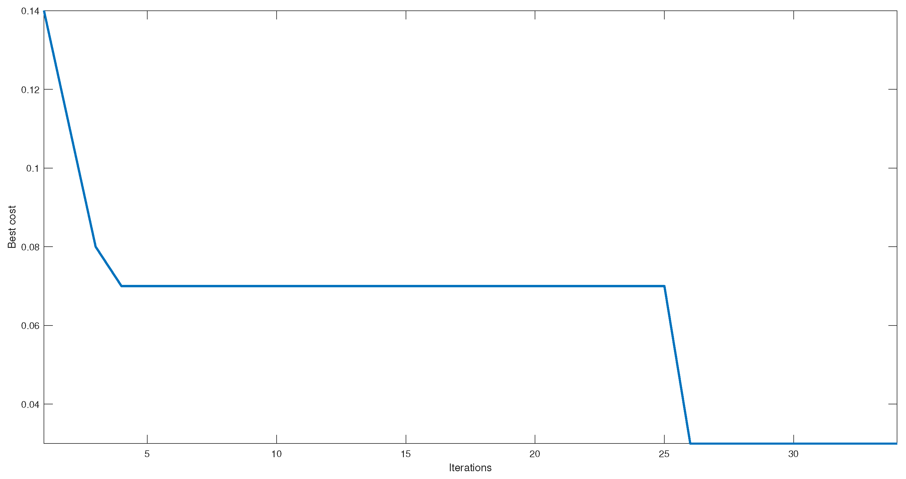 Preprints 75328 g005