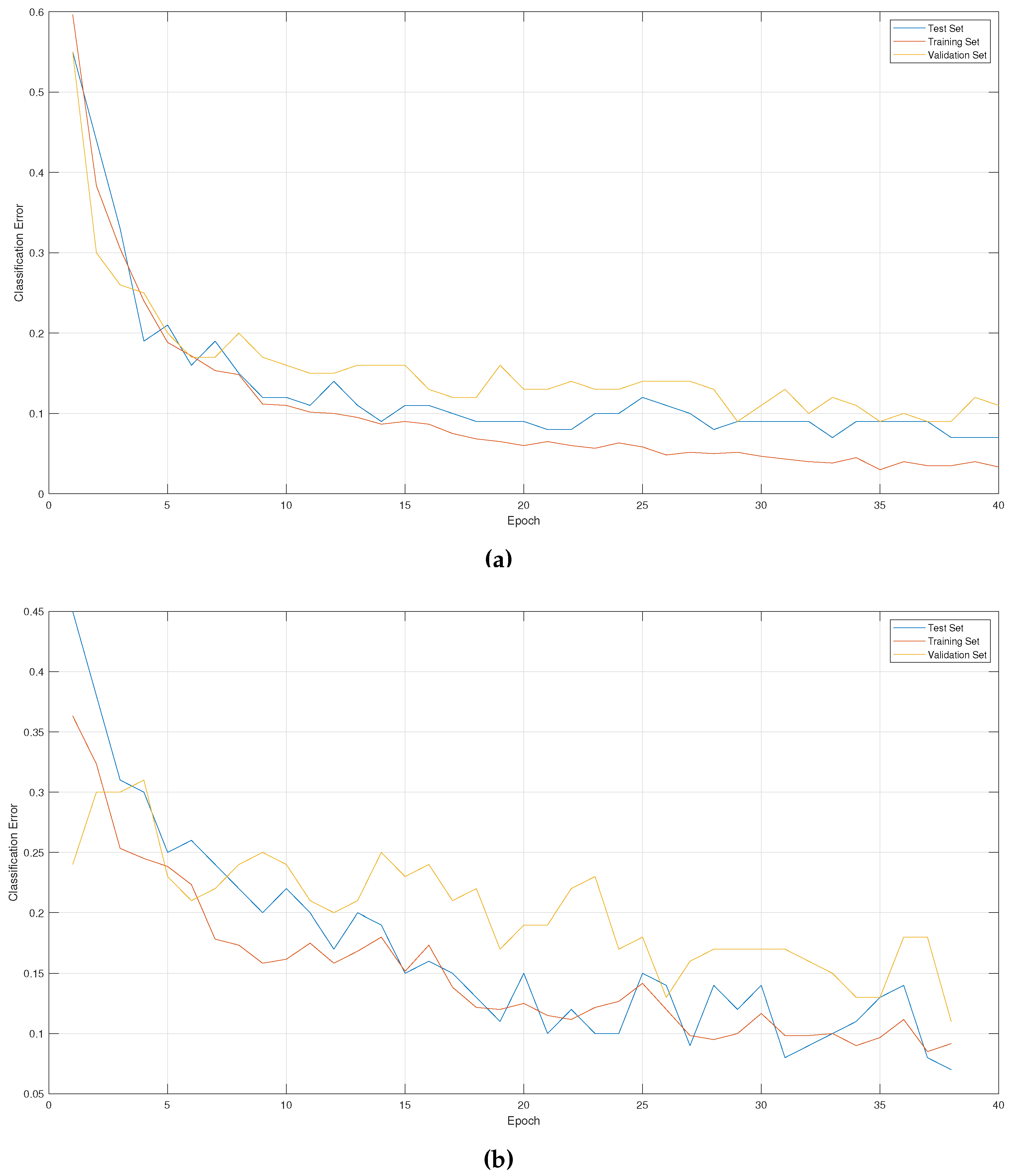 Preprints 75328 g007