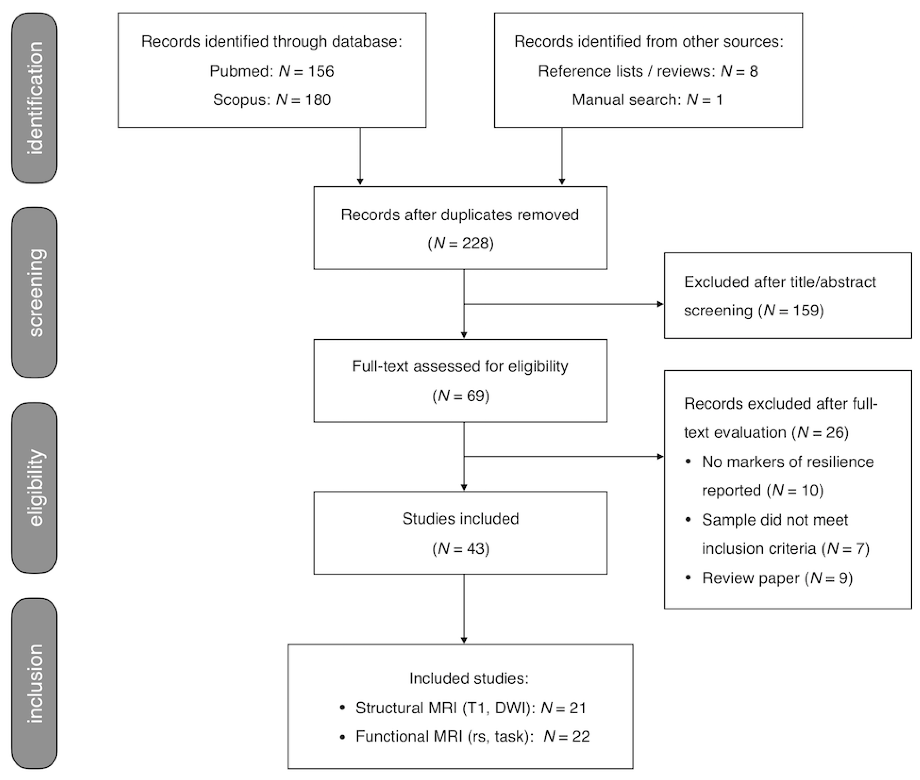 Preprints 150746 g001