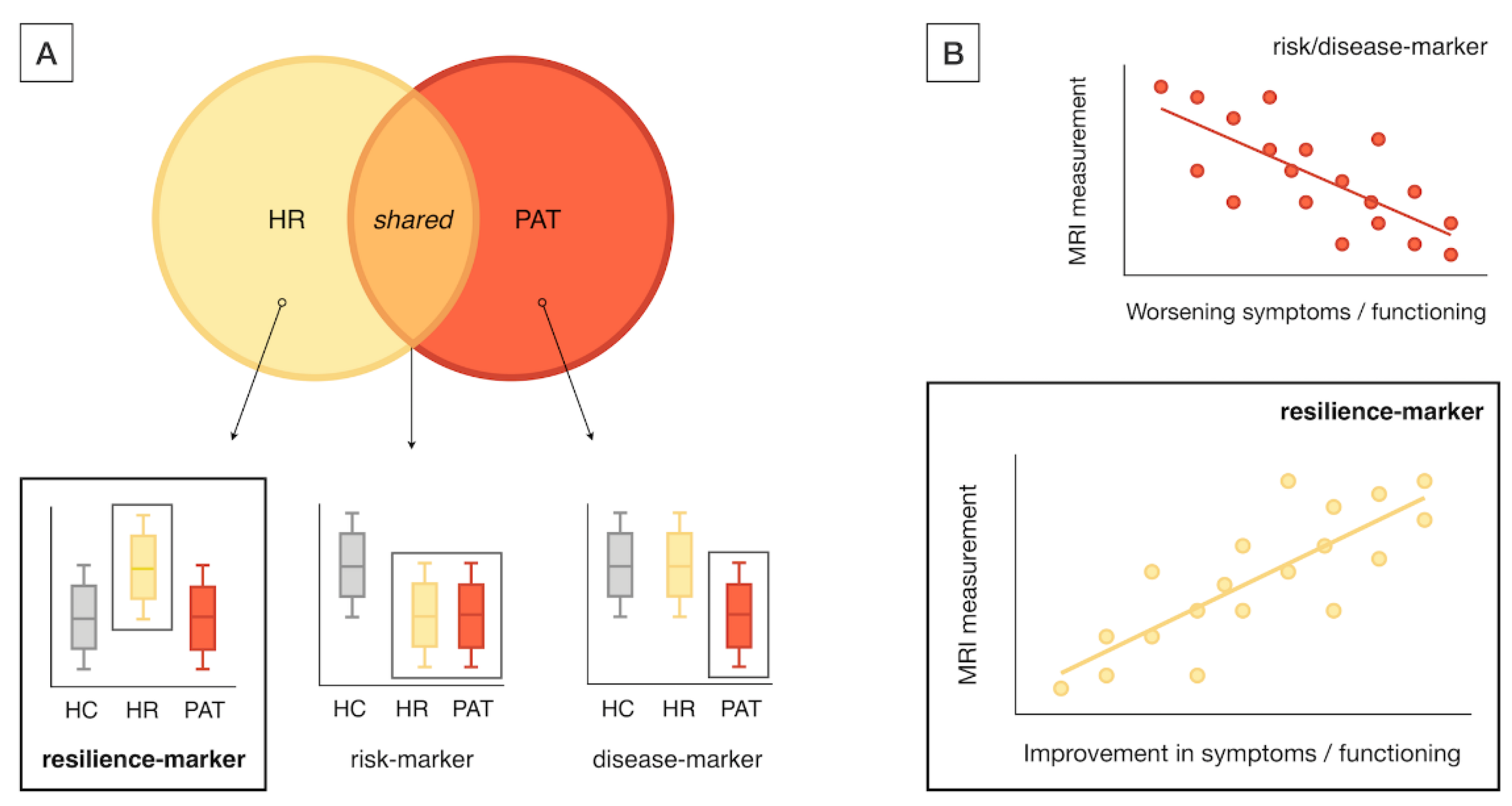 Preprints 150746 g002