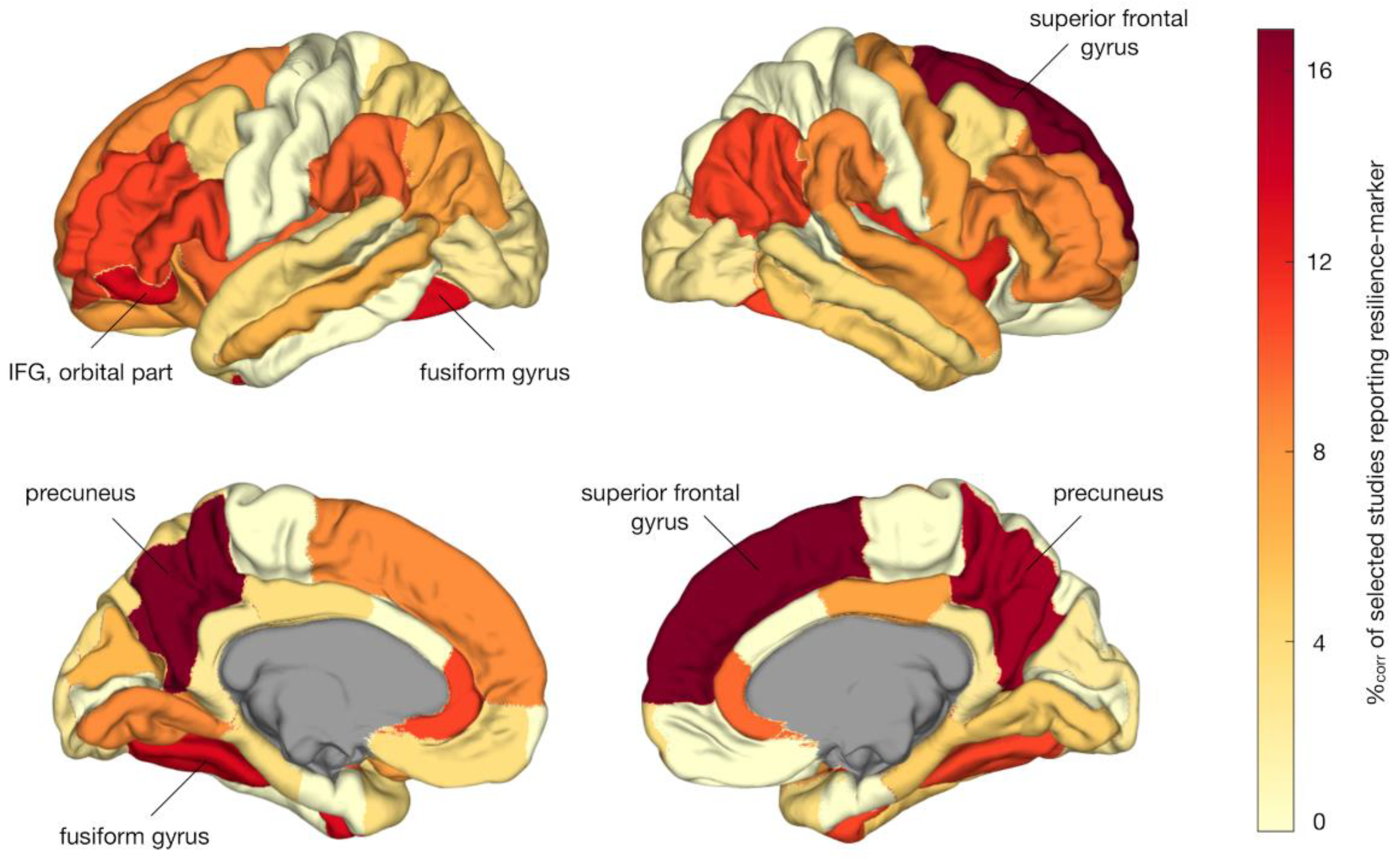 Preprints 150746 g003