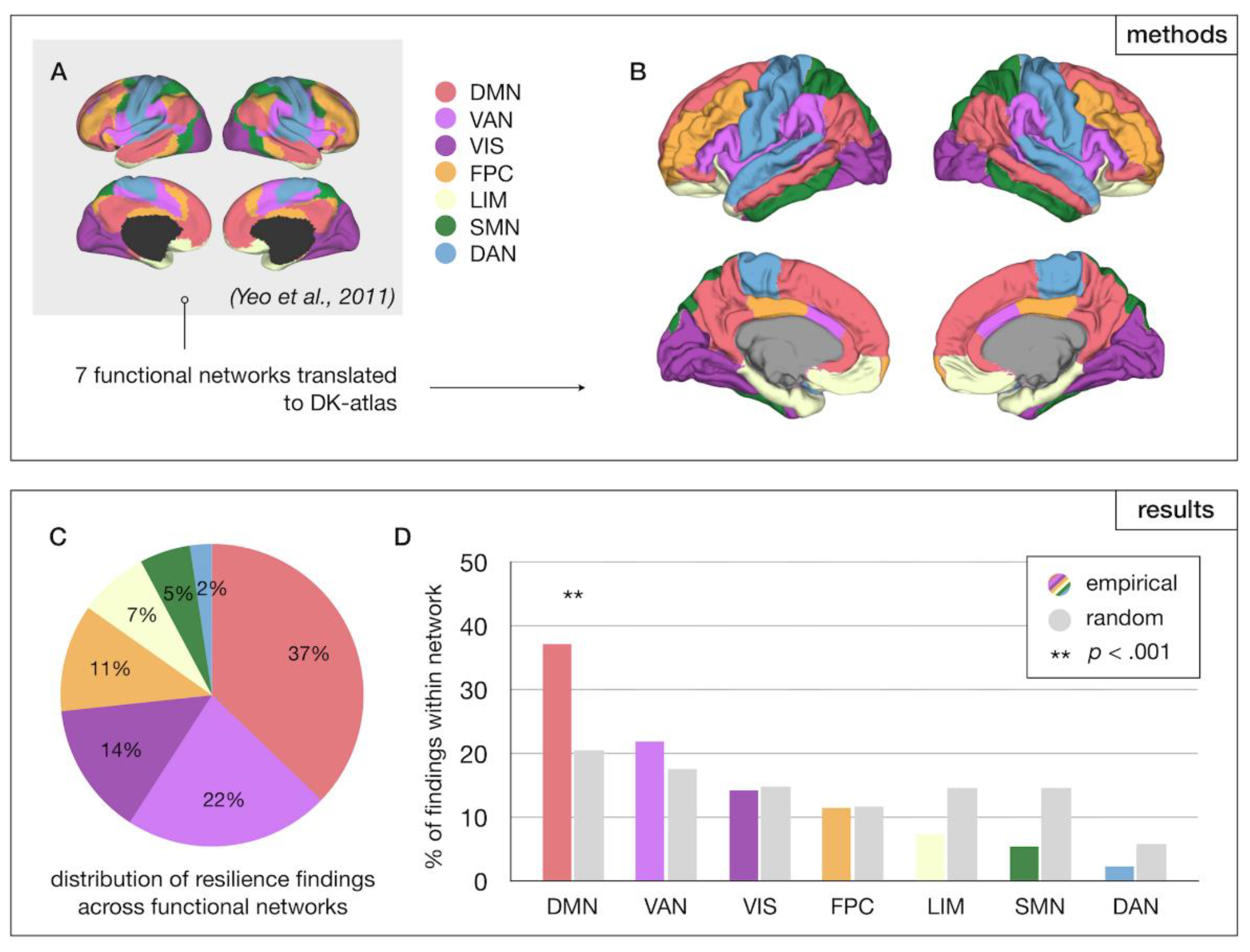 Preprints 150746 g004