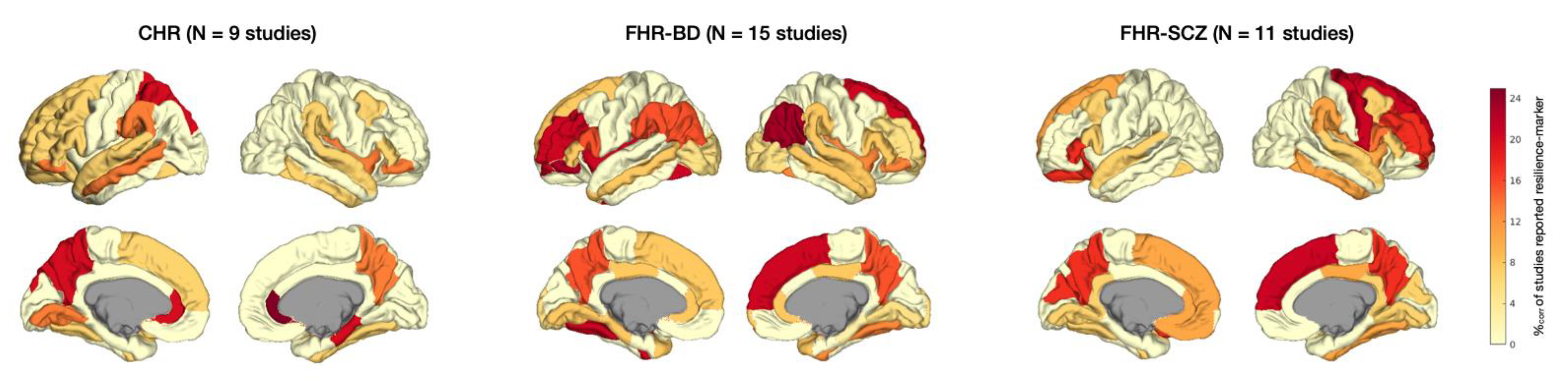 Preprints 150746 g006