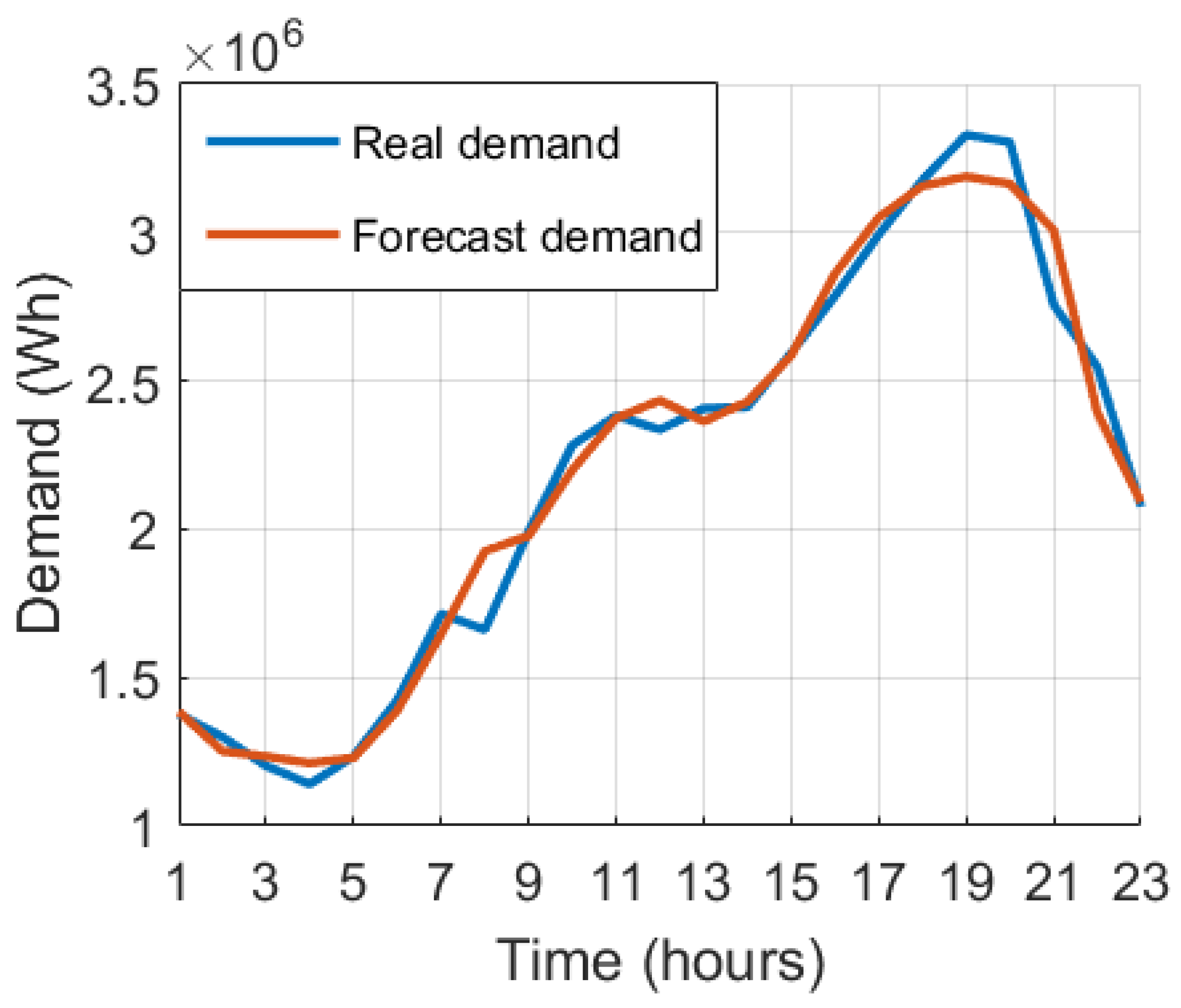 Preprints 157275 g003