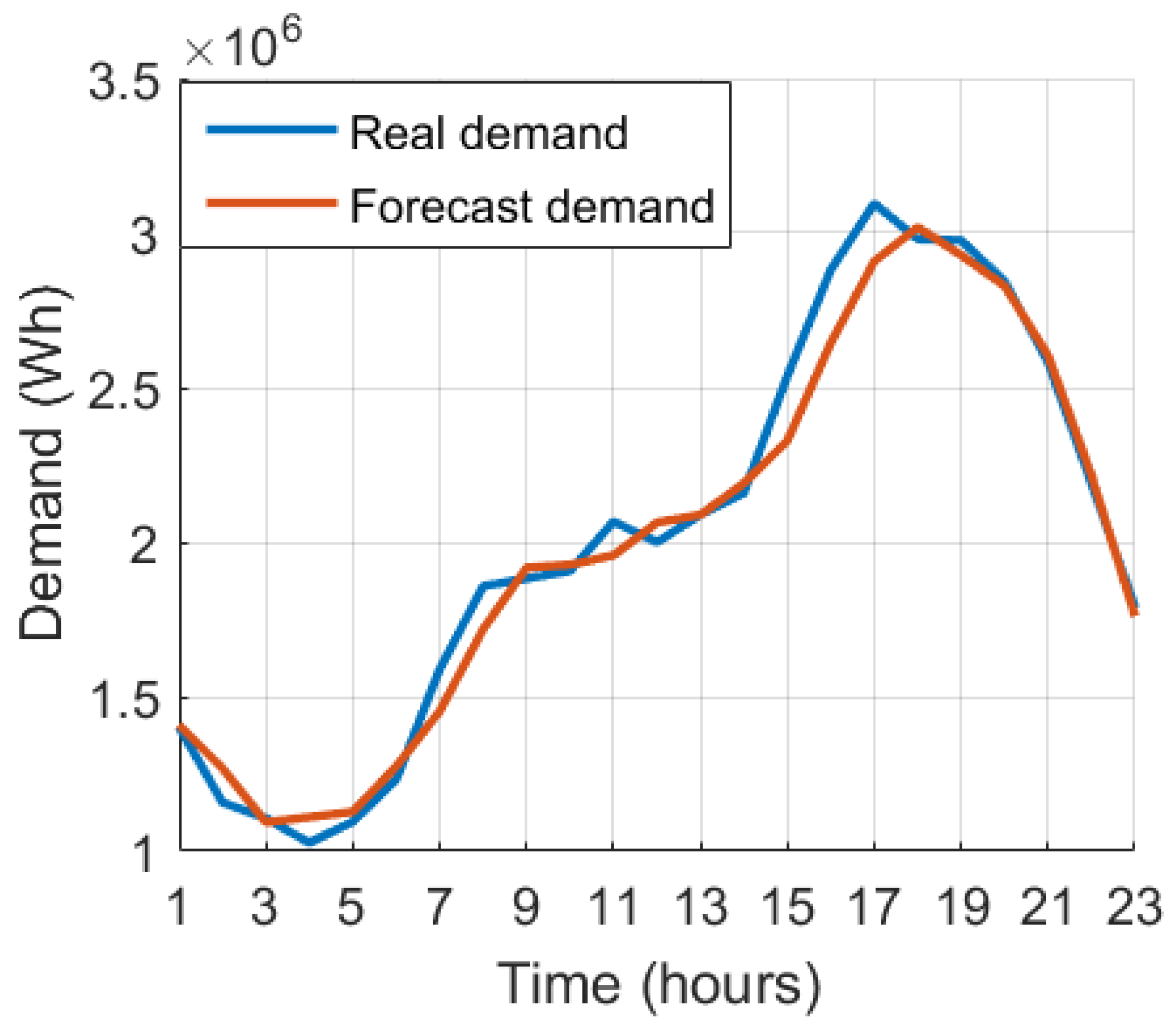 Preprints 157275 g004
