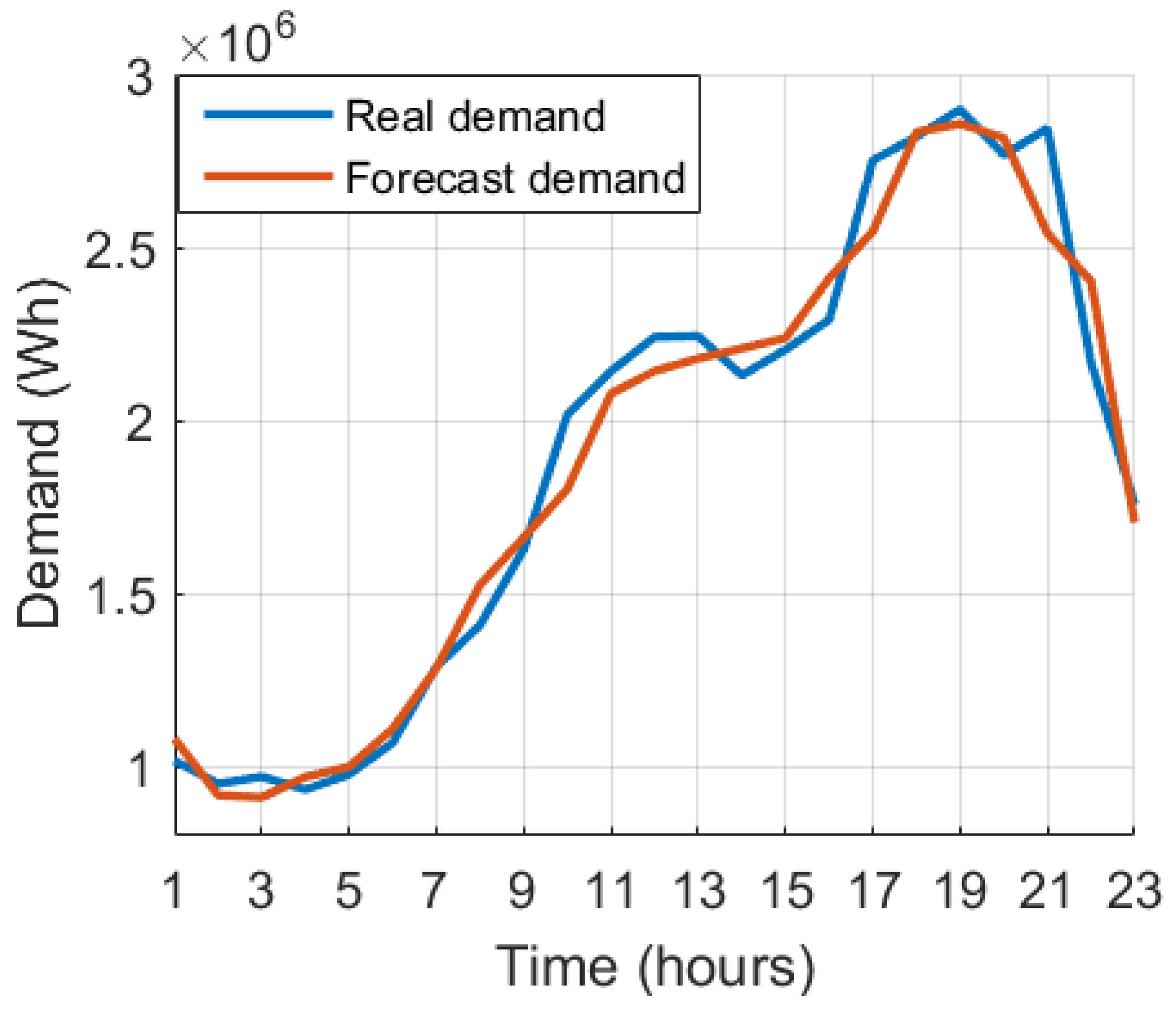 Preprints 157275 g005