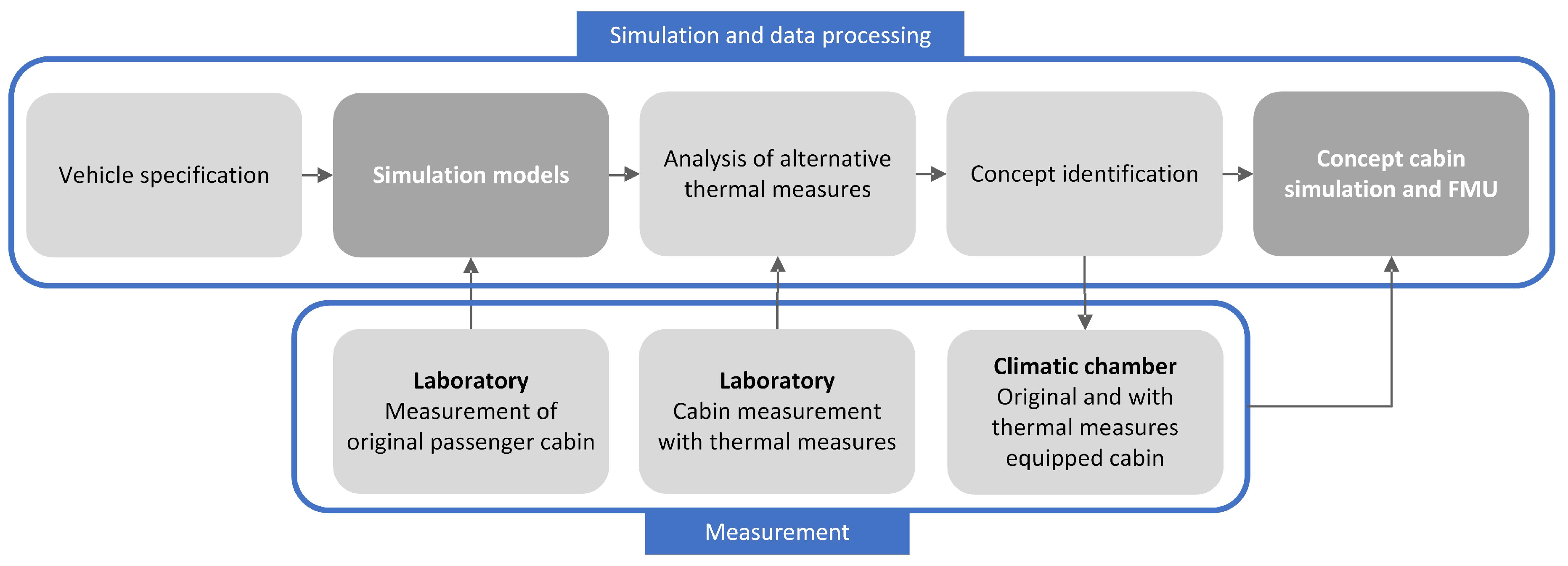 Preprints 174276 g001