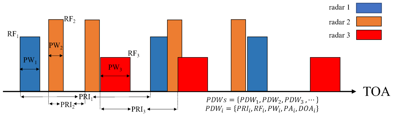 Preprints 225290 g001 Preprints 225290 g001
