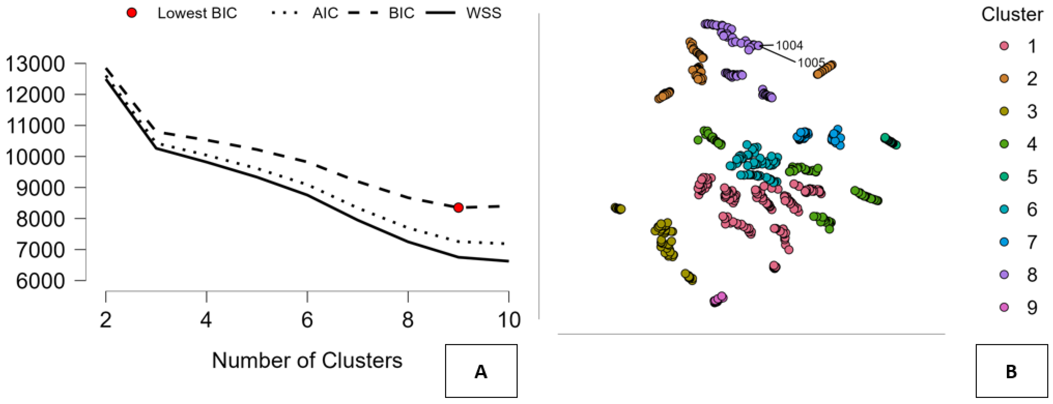 Preprints 195619 g002