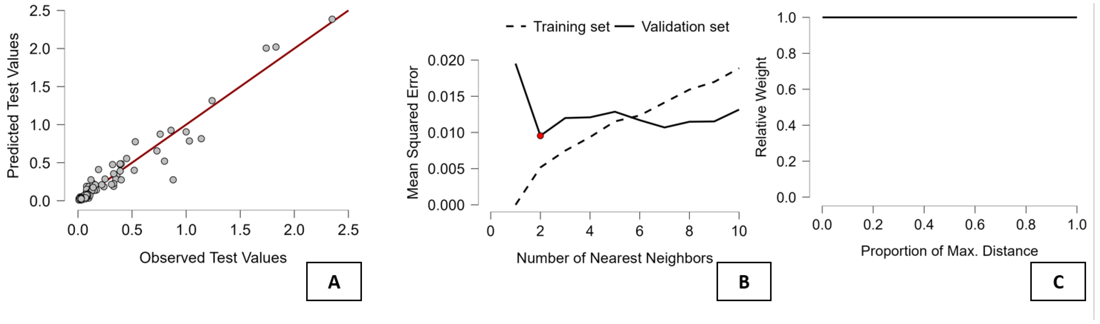 Preprints 195619 g003