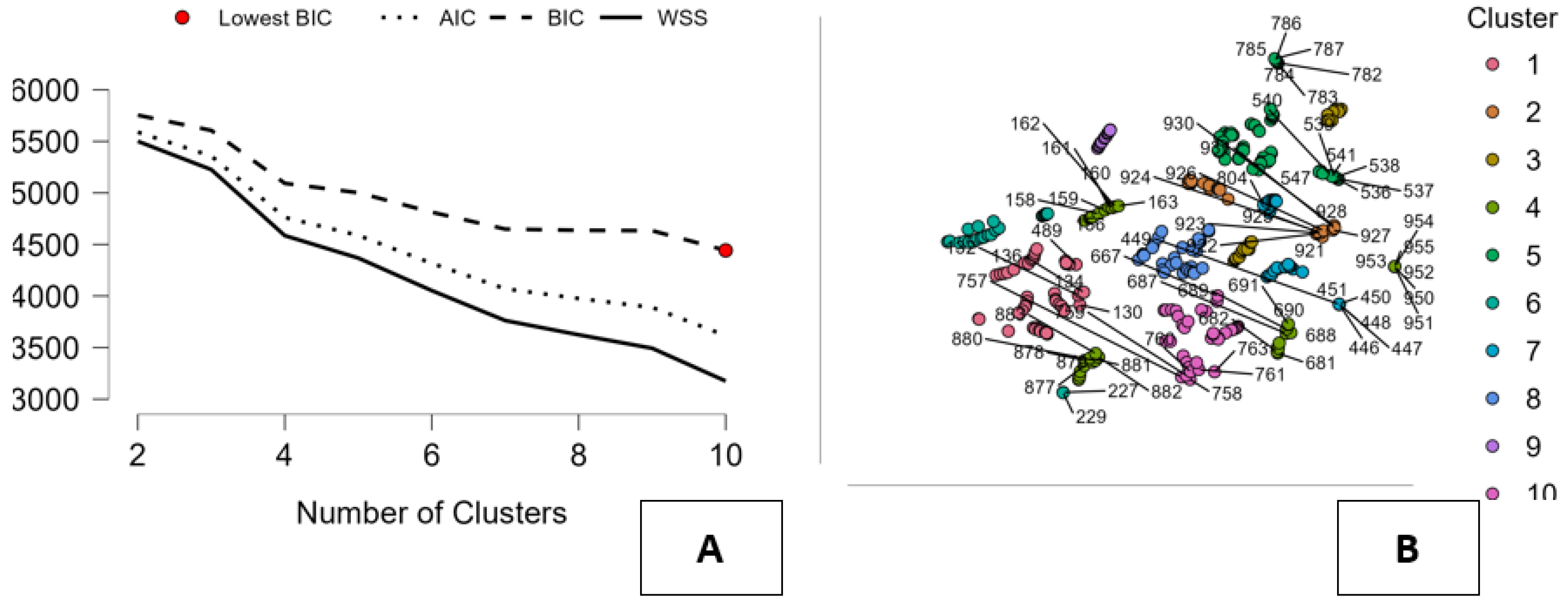 Preprints 195619 g004