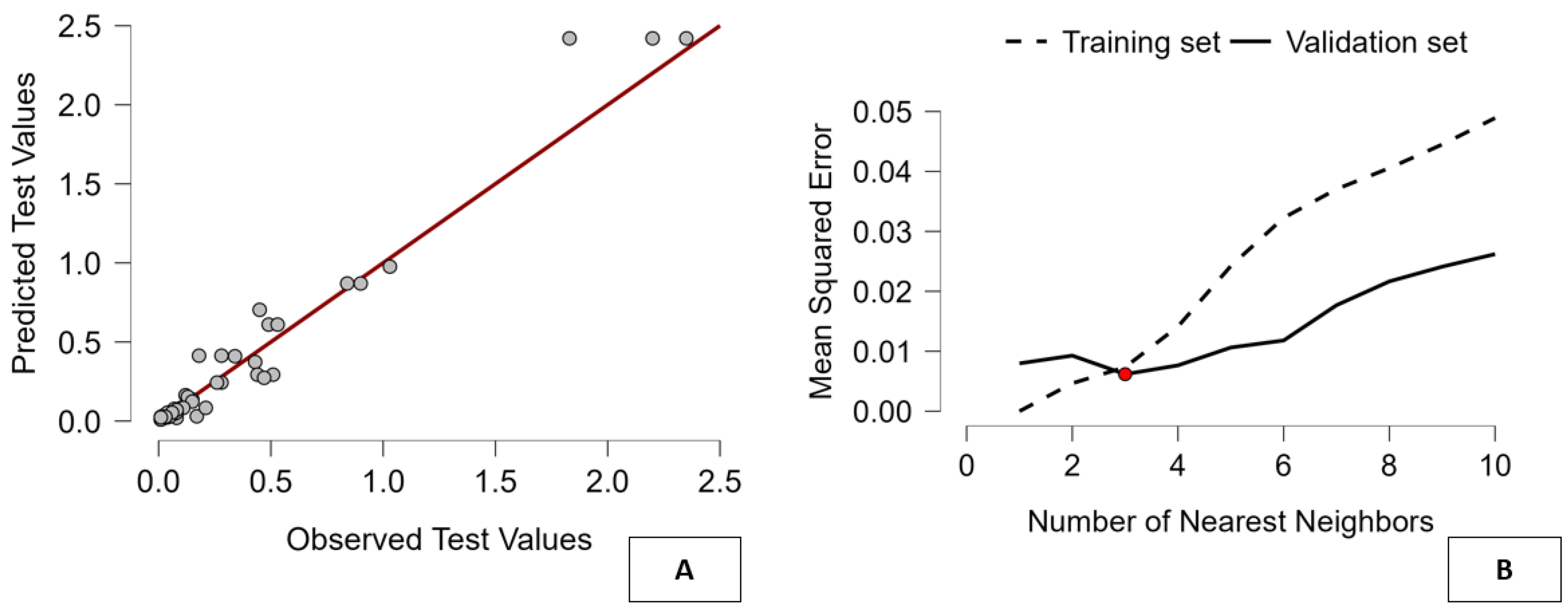 Preprints 195619 g005