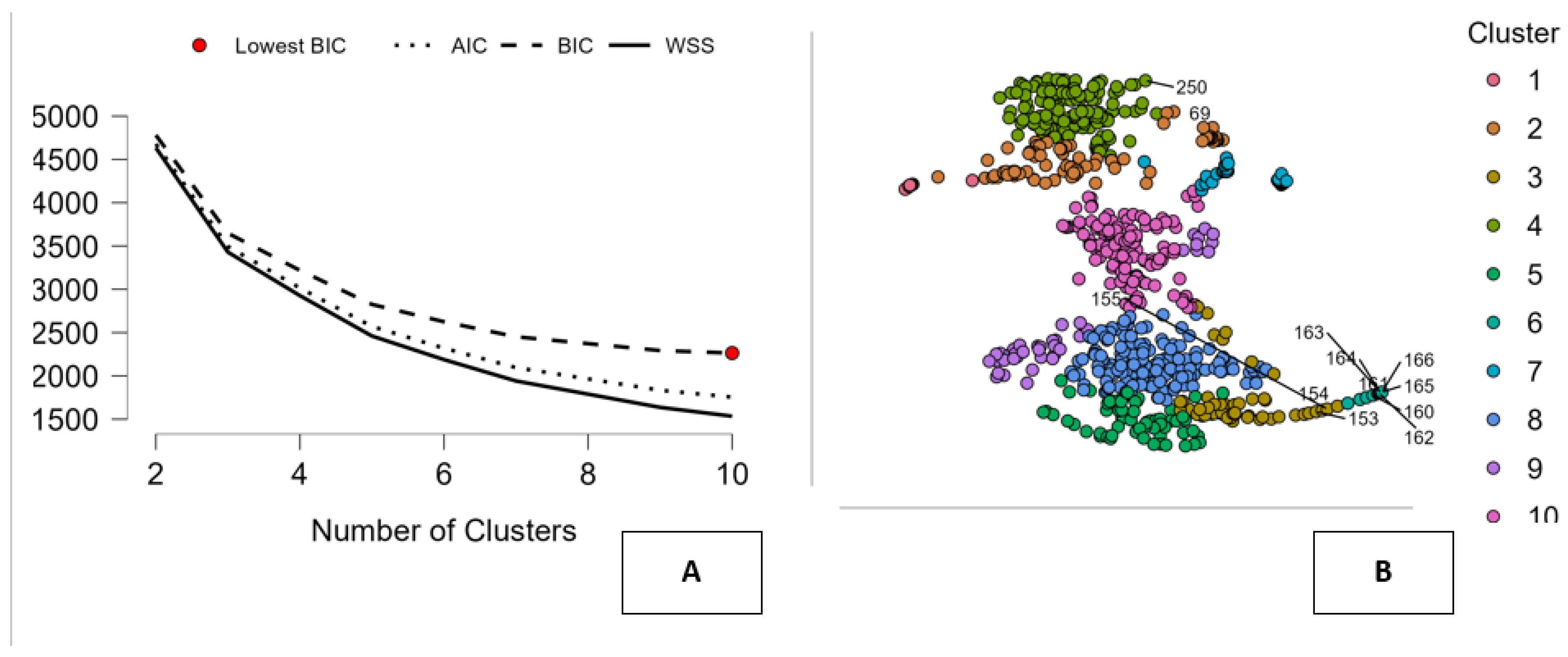 Preprints 195619 g006