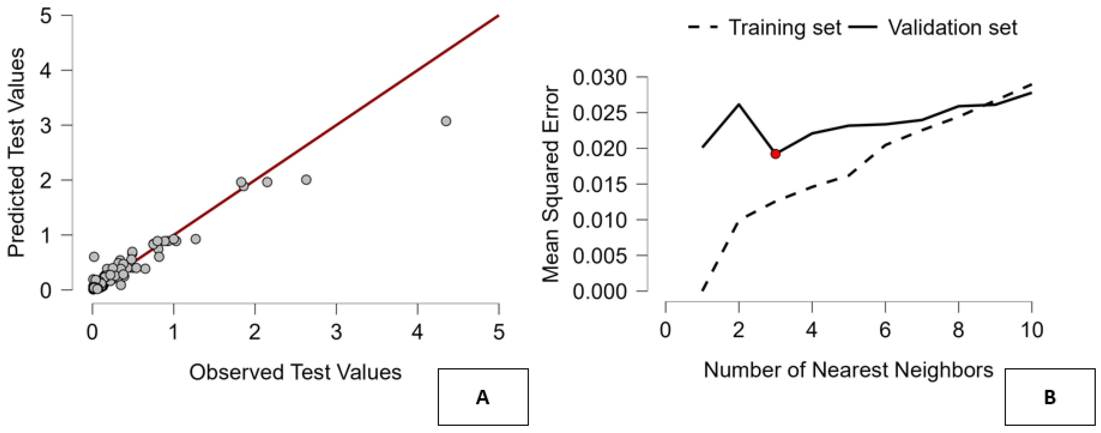 Preprints 195619 g007