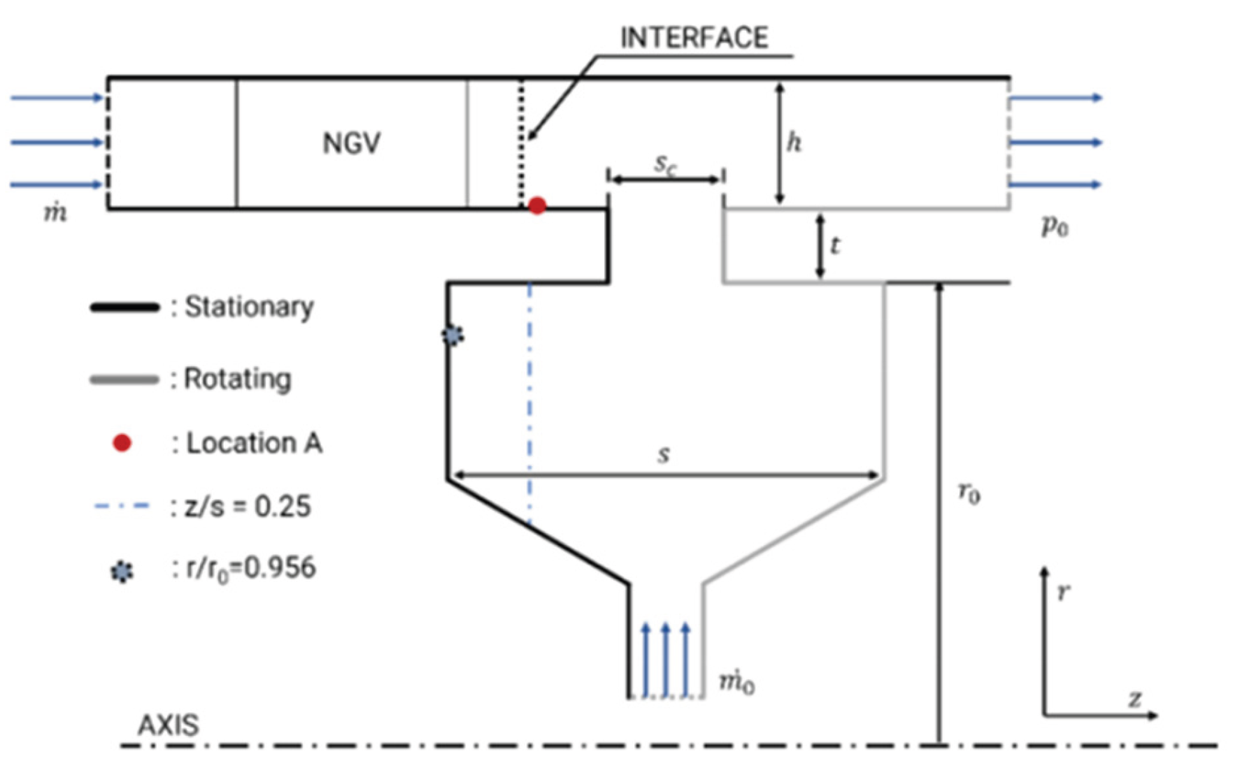 Preprints 183678 g002