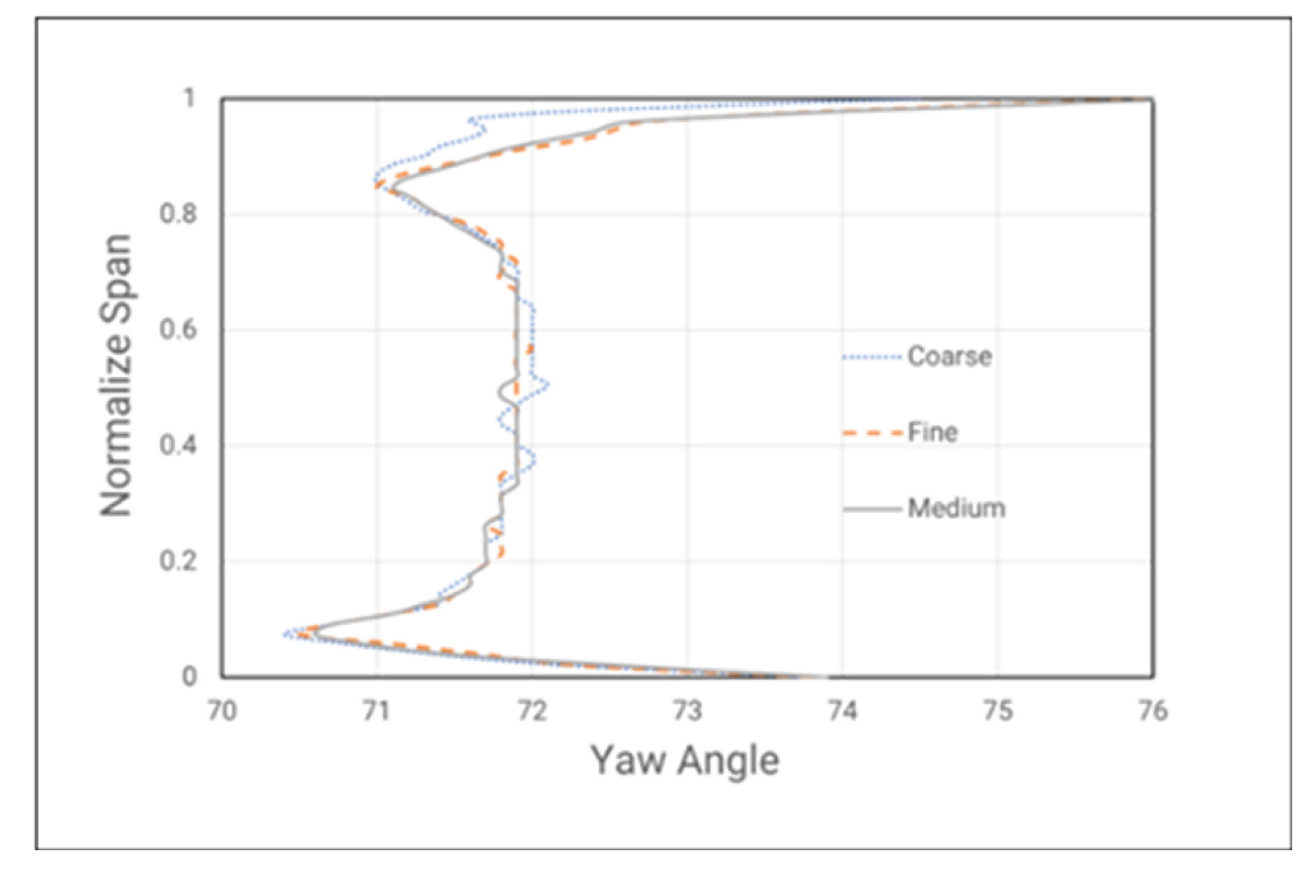 Preprints 183678 g009