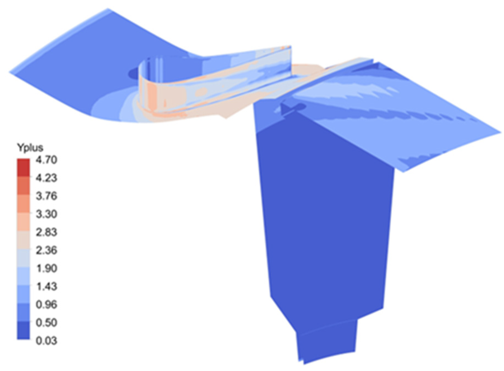 Preprints 183678 g011