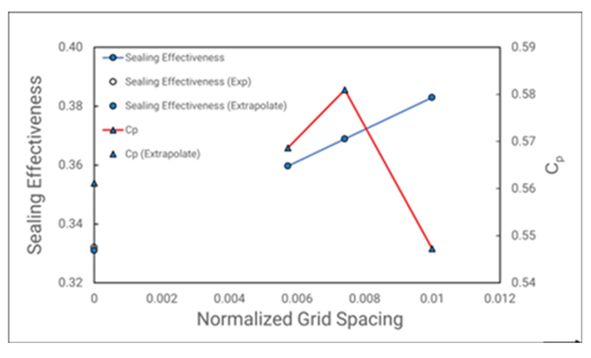 Preprints 183678 g012